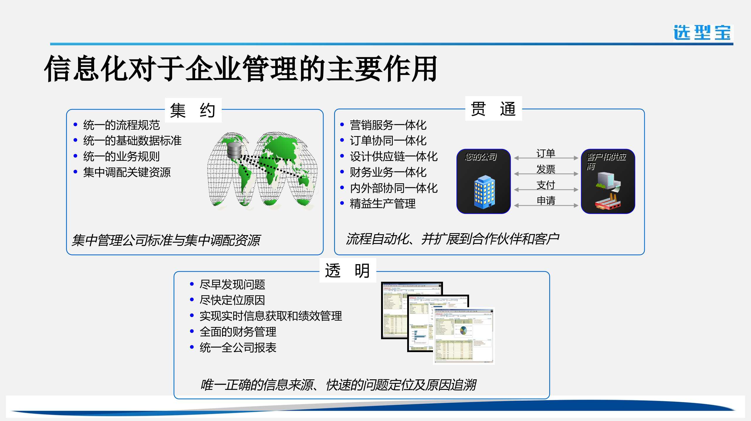 案例—公司信息化规划_ITIL之家(www.itilzj.com)_.ppt 第5页