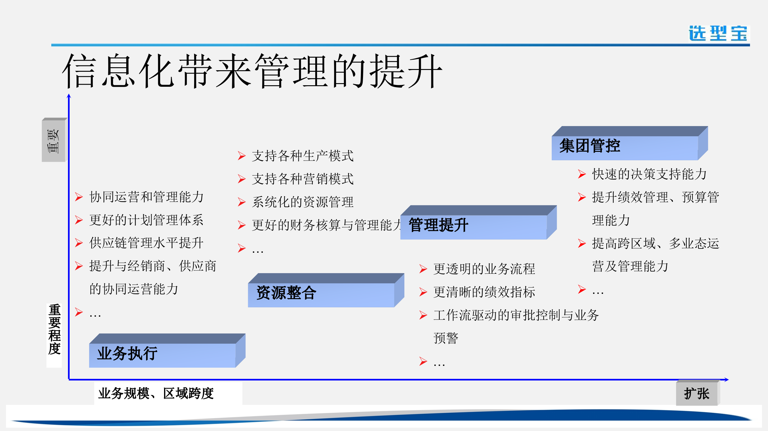 案例—公司信息化规划_ITIL之家(www.itilzj.com)_.ppt 第6页