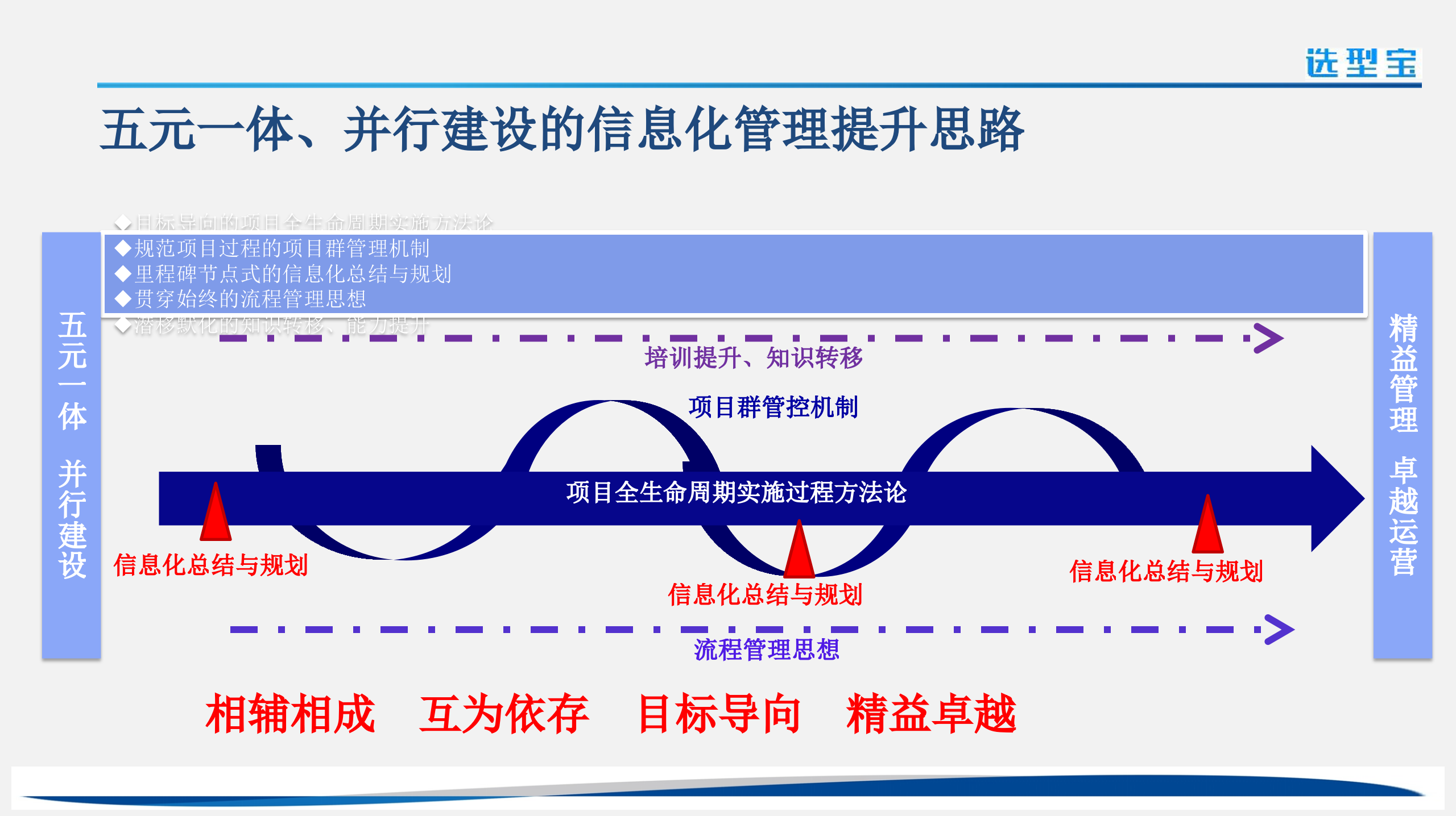 案例—公司信息化规划_ITIL之家(www.itilzj.com)_.ppt 第7页