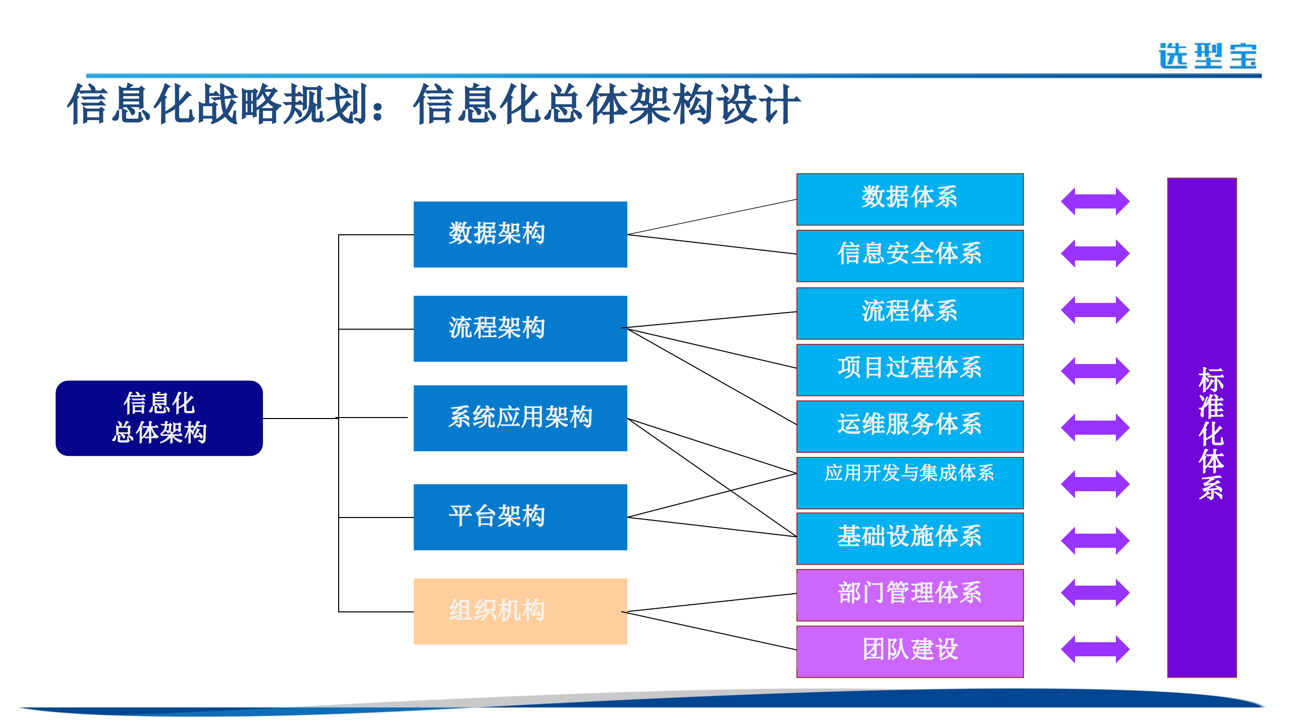 案例—公司信息化规划_ITIL之家(www.itilzj.com)_.ppt 第10页