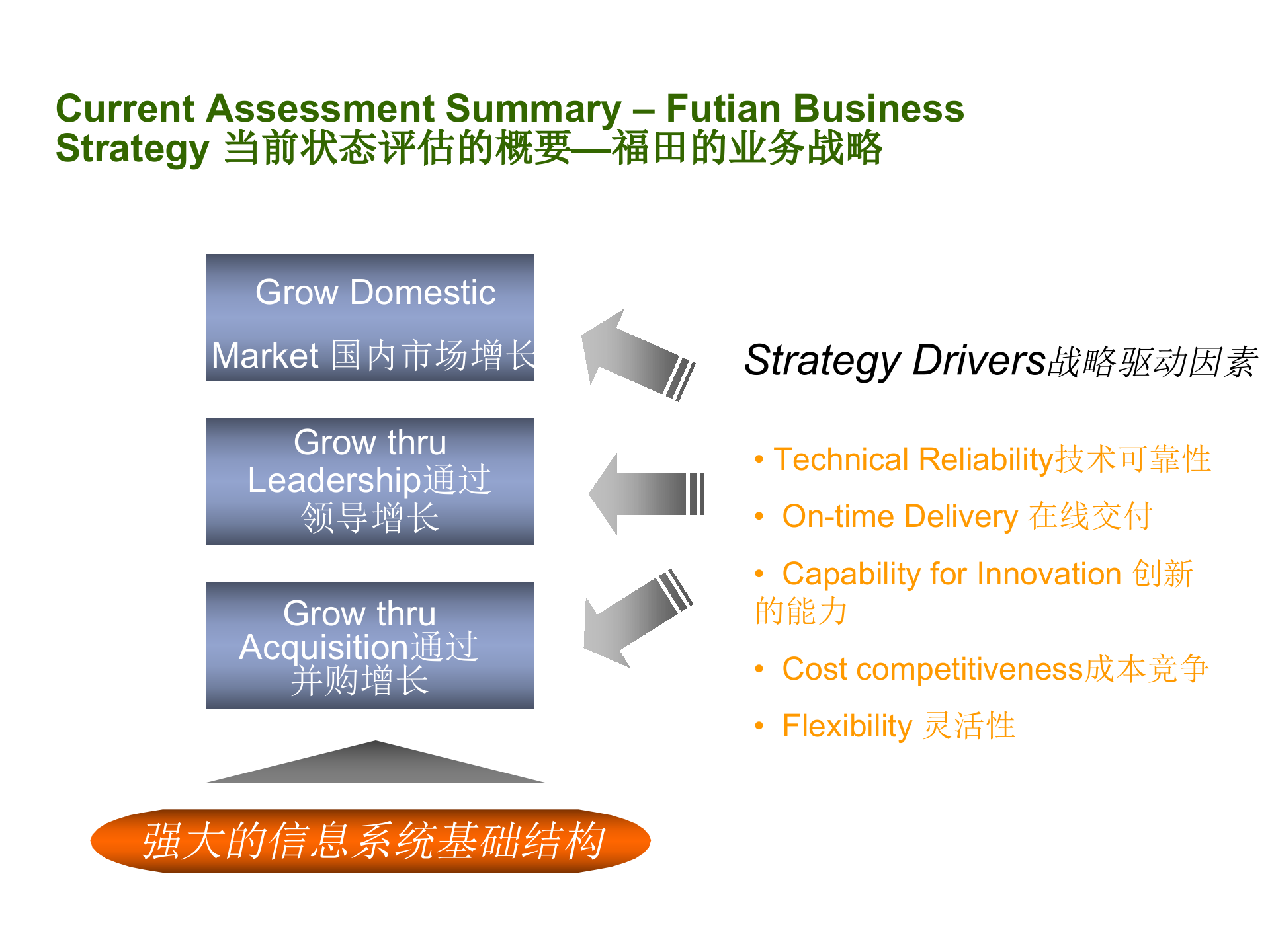 福田某企业信息化建设总体规划_ITIL之家(www.itilzj.com)_.pptx 第5页