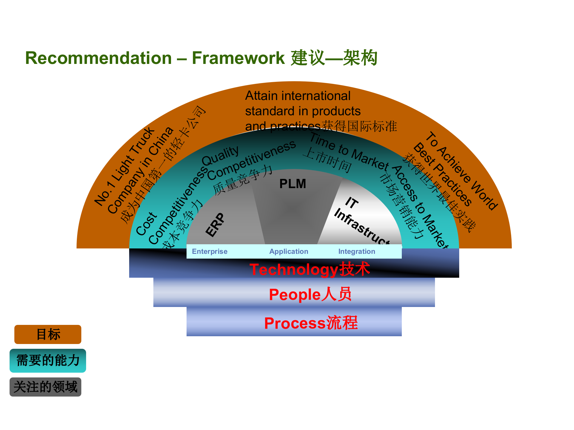 福田某企业信息化建设总体规划_ITIL之家(www.itilzj.com)_.pptx 第7页