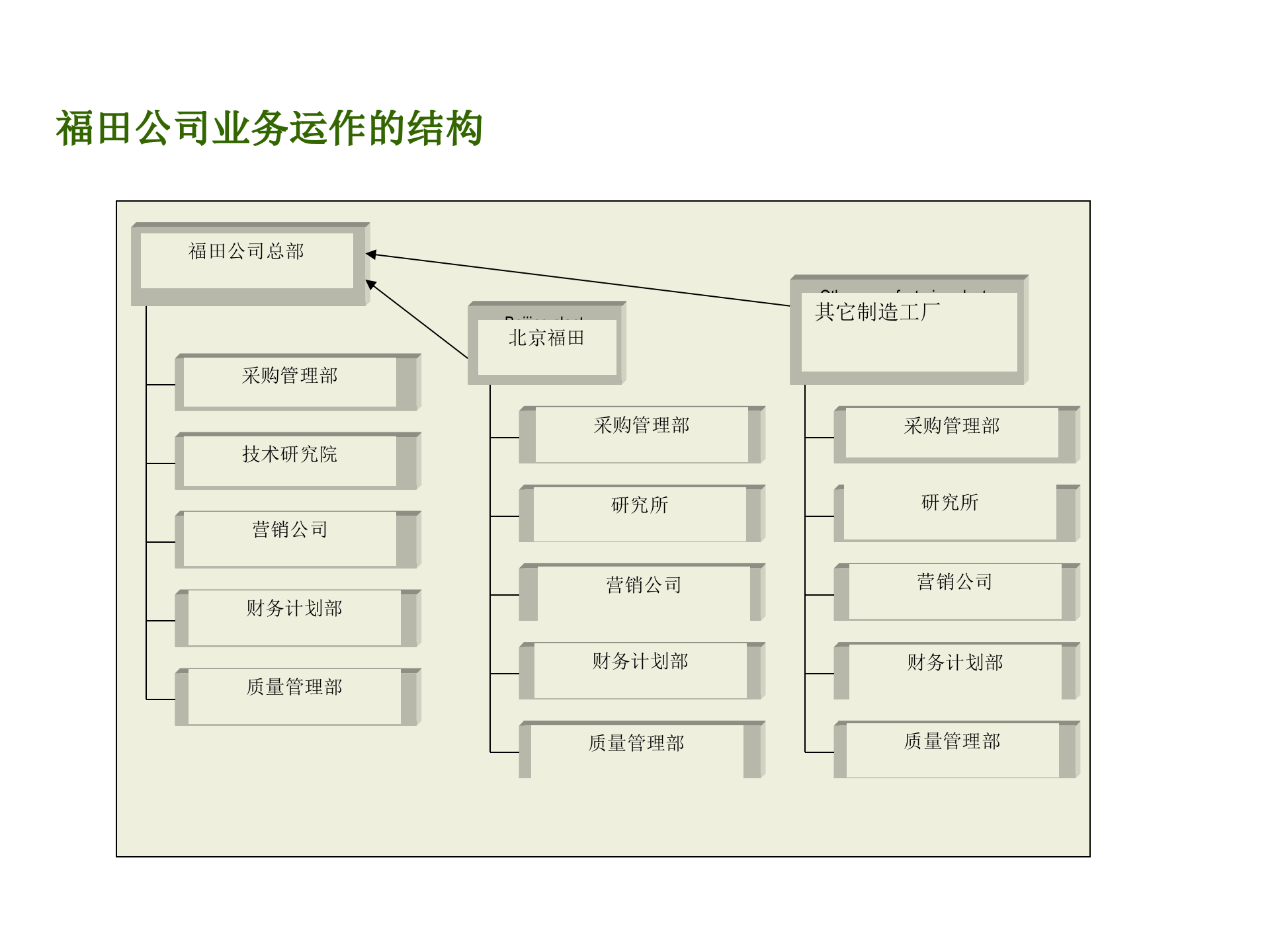 福田某企业信息化建设总体规划_ITIL之家(www.itilzj.com)_.pptx 第9页