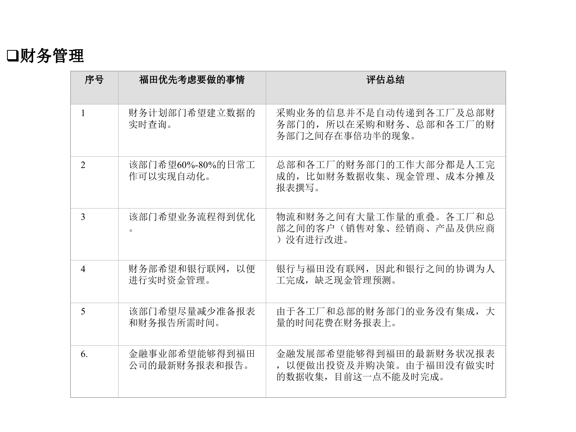 福田某企业信息化建设总体规划_ITIL之家(www.itilzj.com)_.pptx 第10页