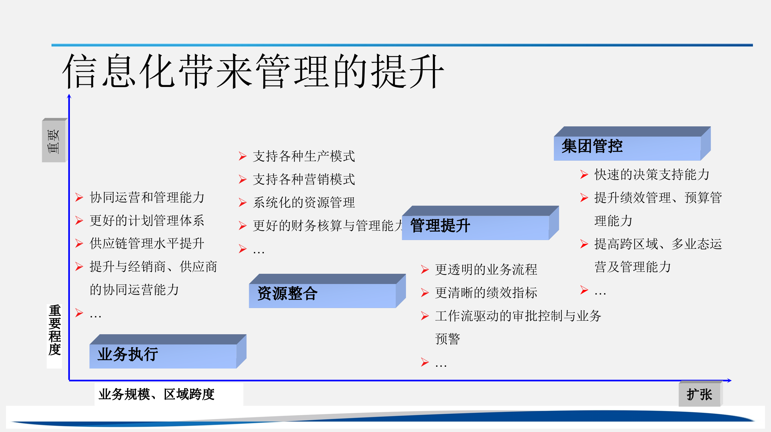 公司信息化规划_ITIL之家(www.itilzj.com)_.ppt 第6页