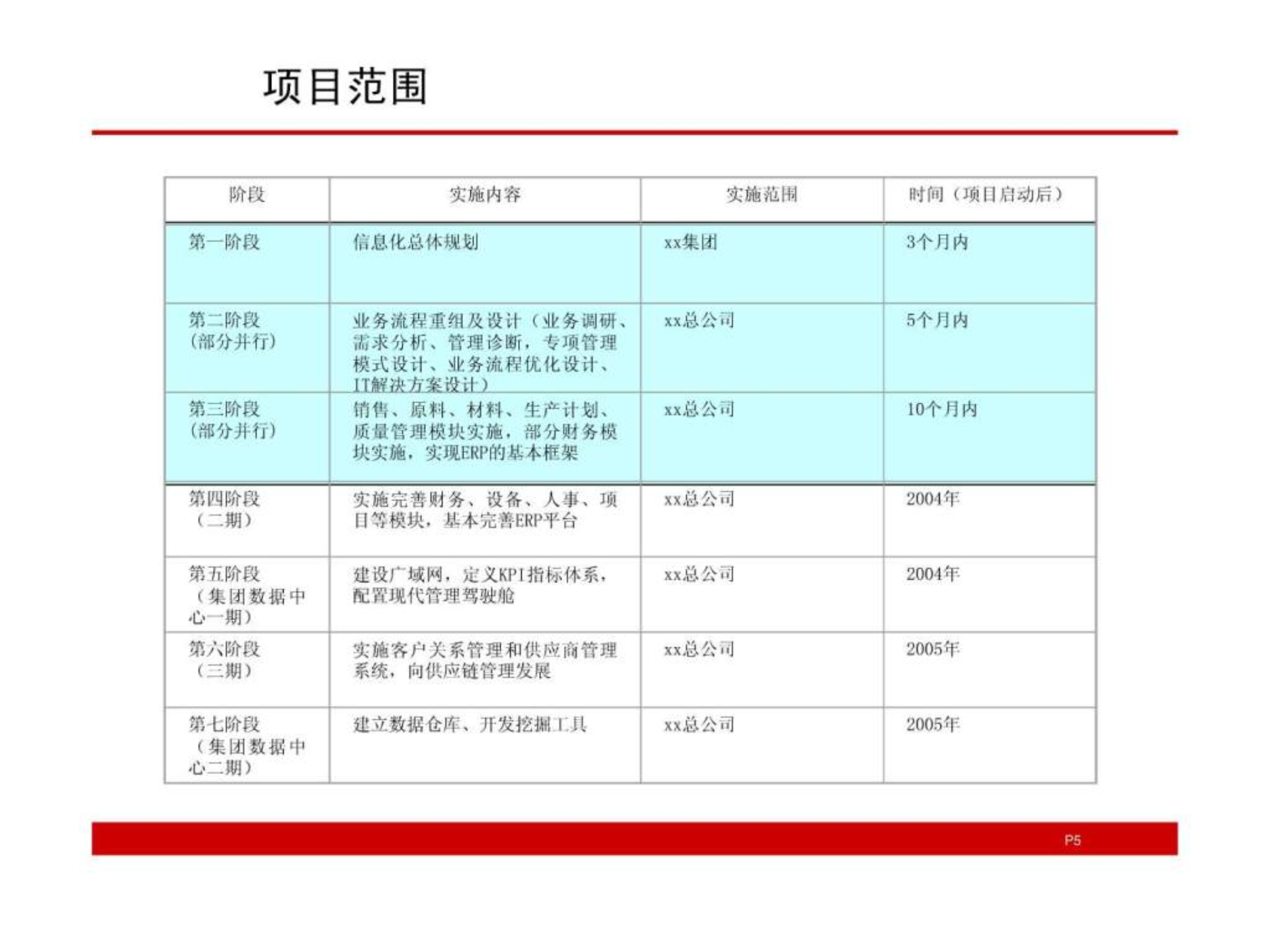 公司信息化建设 项目实施方案_ITIL之家(www.itilzj.com)_.ppt 第5页