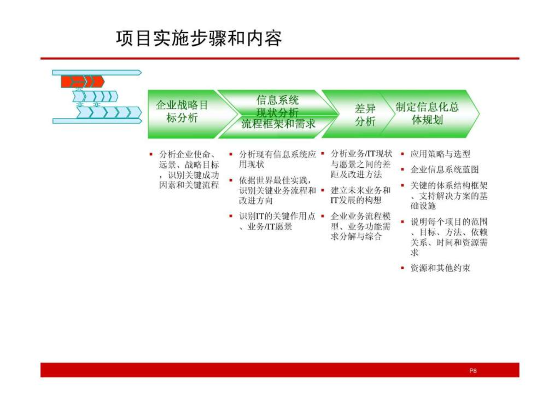公司信息化建设 项目实施方案_ITIL之家(www.itilzj.com)_.ppt 第8页