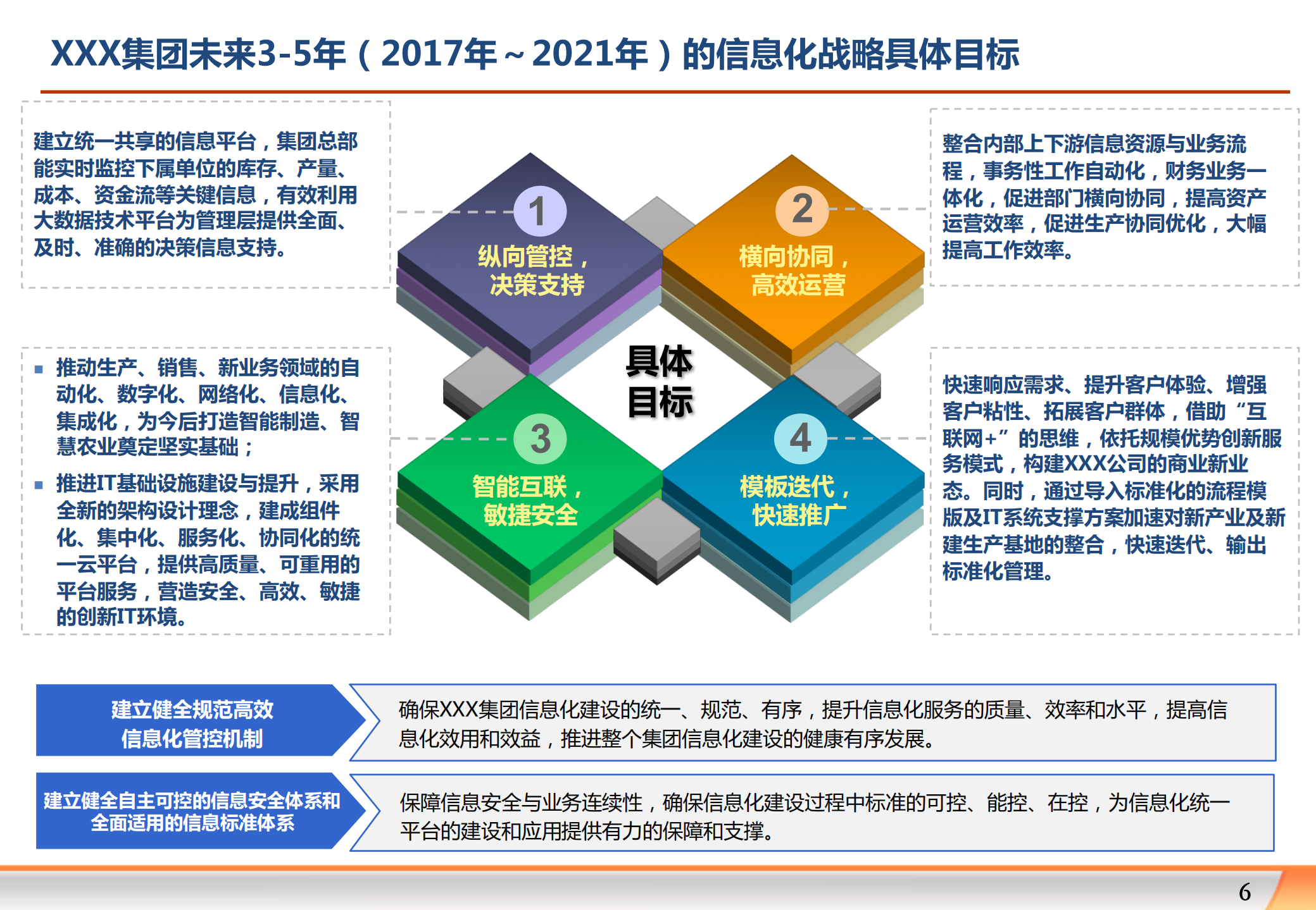 大型集团公司信息化规划_ITIL之家(www.itilzj.com)_.pdf 第6页