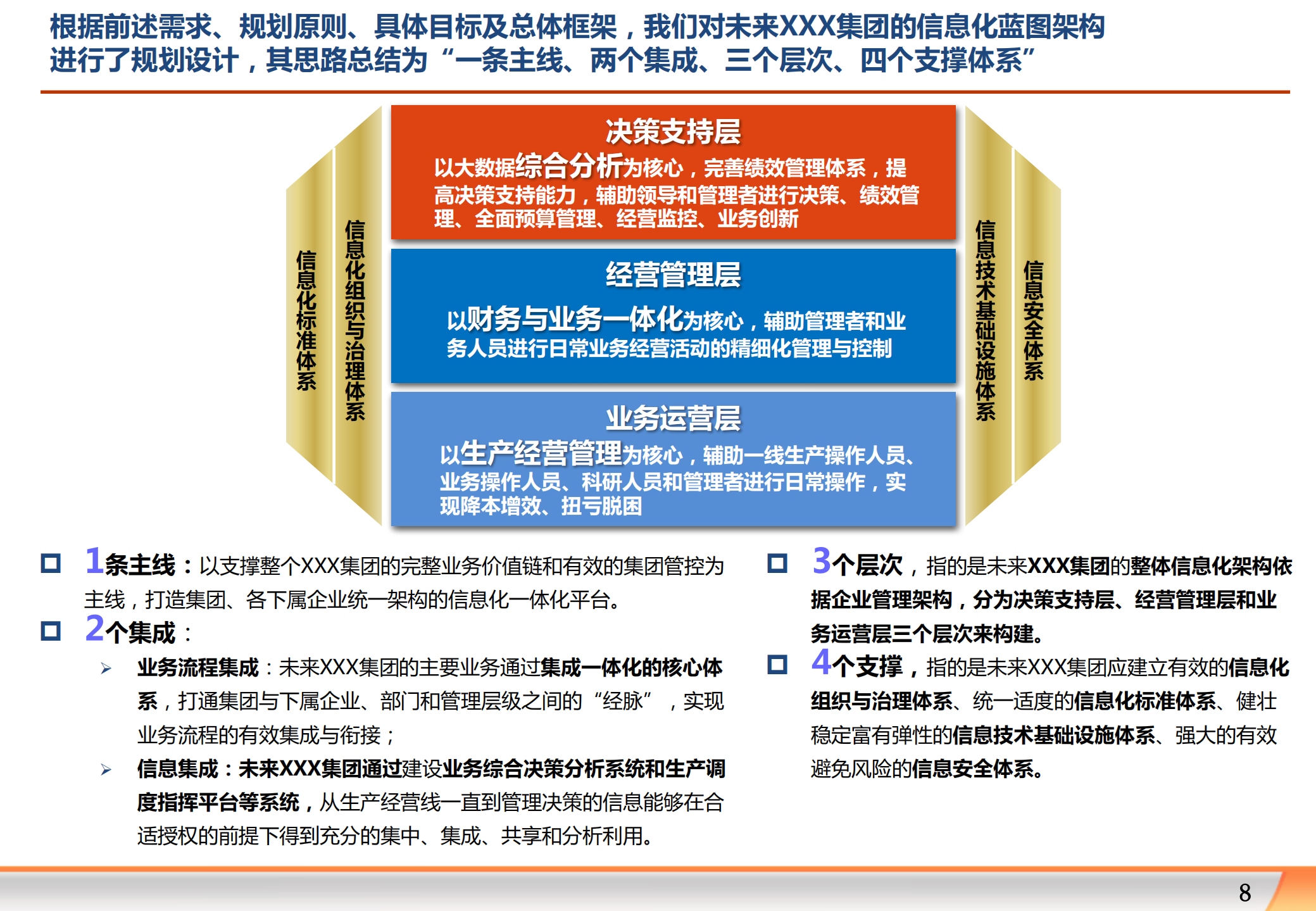 大型集团公司信息化规划_ITIL之家(www.itilzj.com)_.pdf 第8页