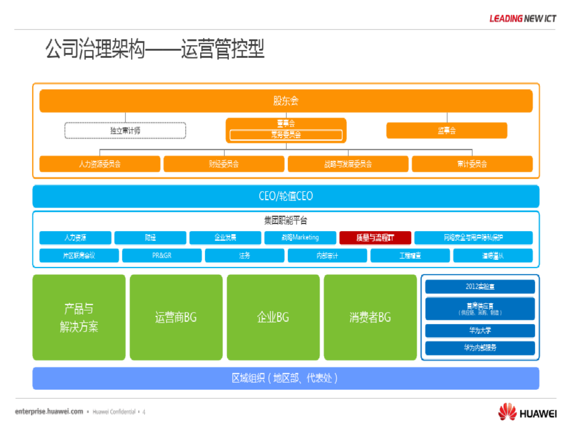 华为流程与信息化实践与架构规划分享_ITIL之家(www.itilzj.com)_.pdf 第5页
