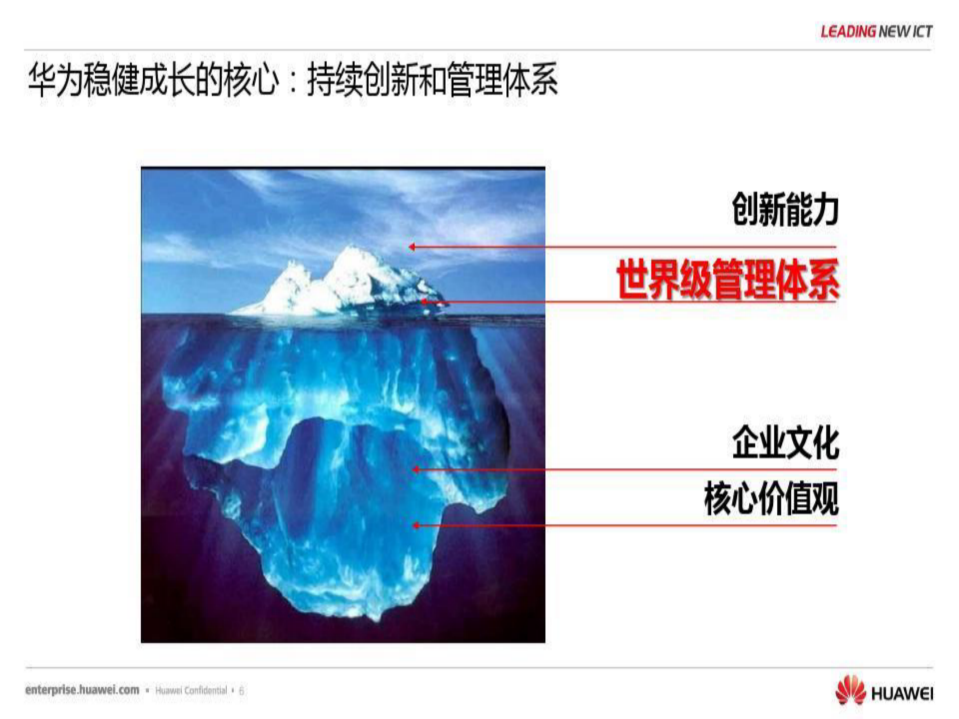 华为流程与信息化实践与架构规划分享_ITIL之家(www.itilzj.com)_.pdf 第7页