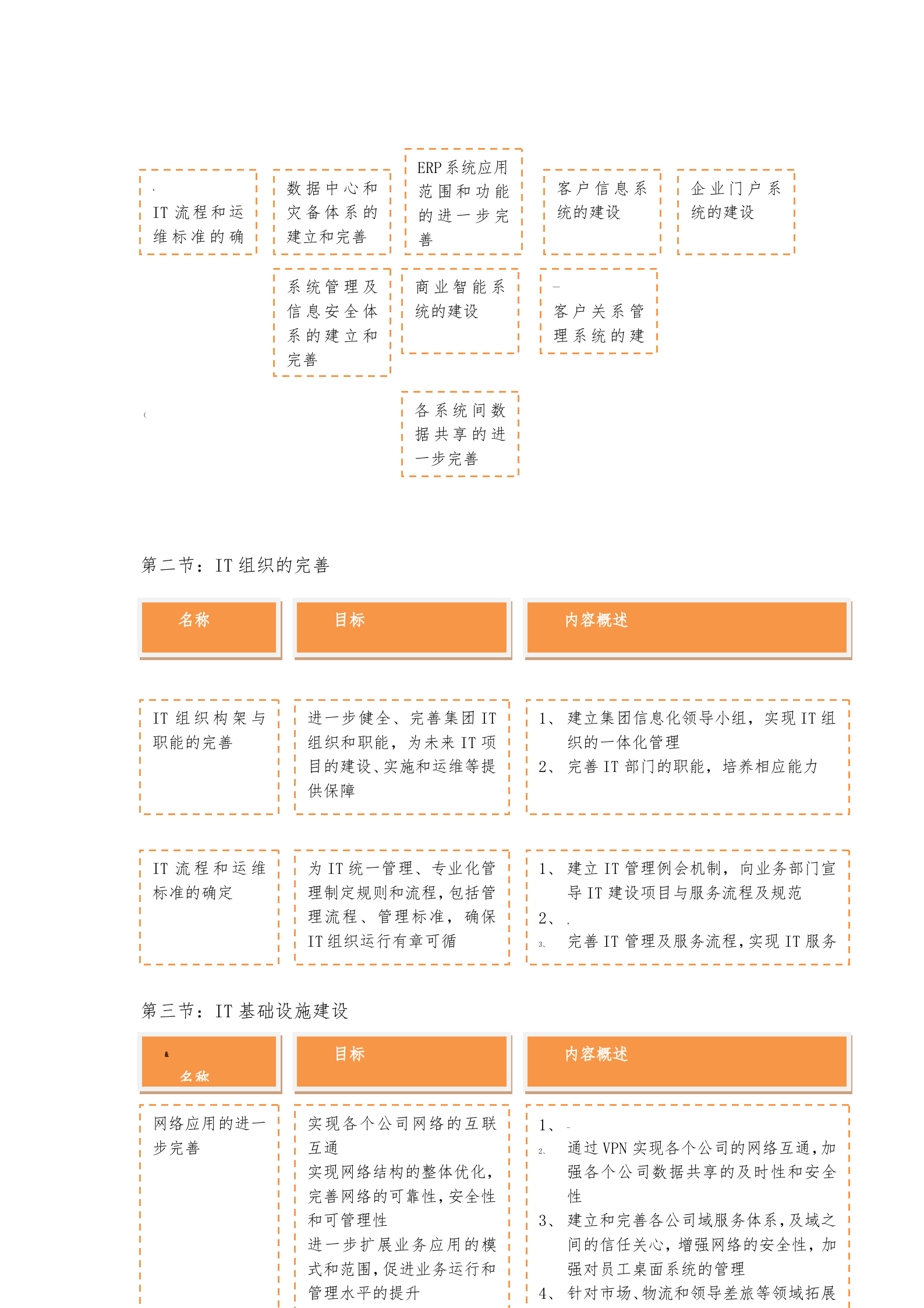 集团企业IT信息化规划案例_ITIL之家(www.itilzj.com)_.doc 第3页