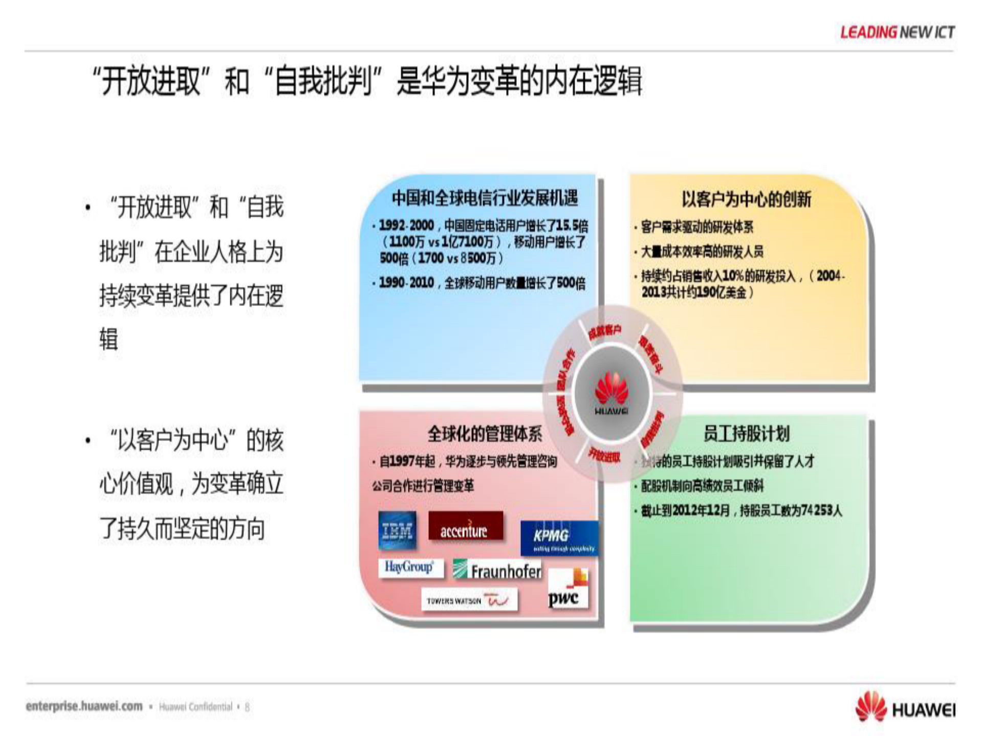华为流程与信息化实践与架构规划分享_ITIL之家(www.itilzj.com)_.pdf 第9页