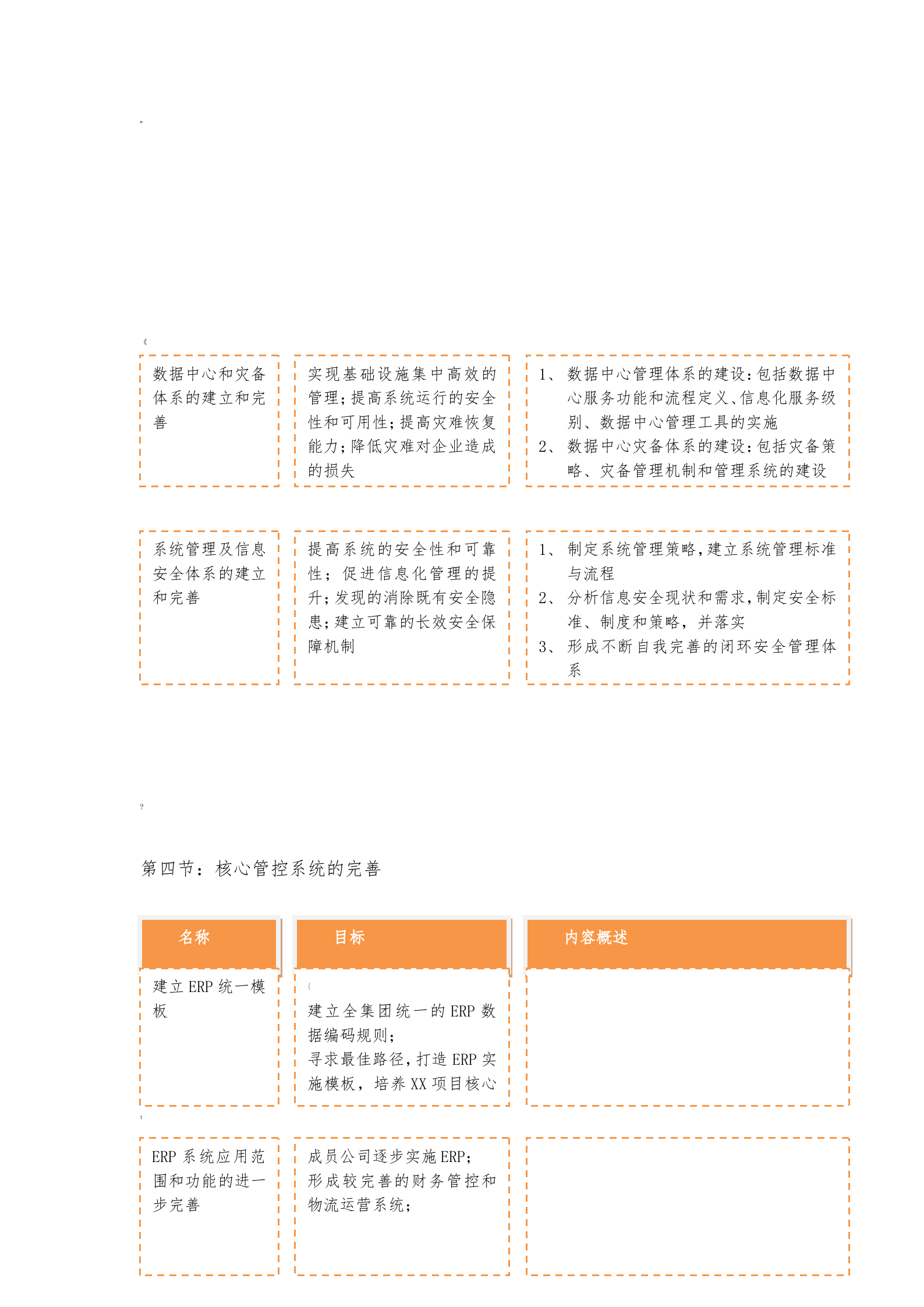 集团企业IT信息化规划案例_ITIL之家(www.itilzj.com)_.doc 第4页