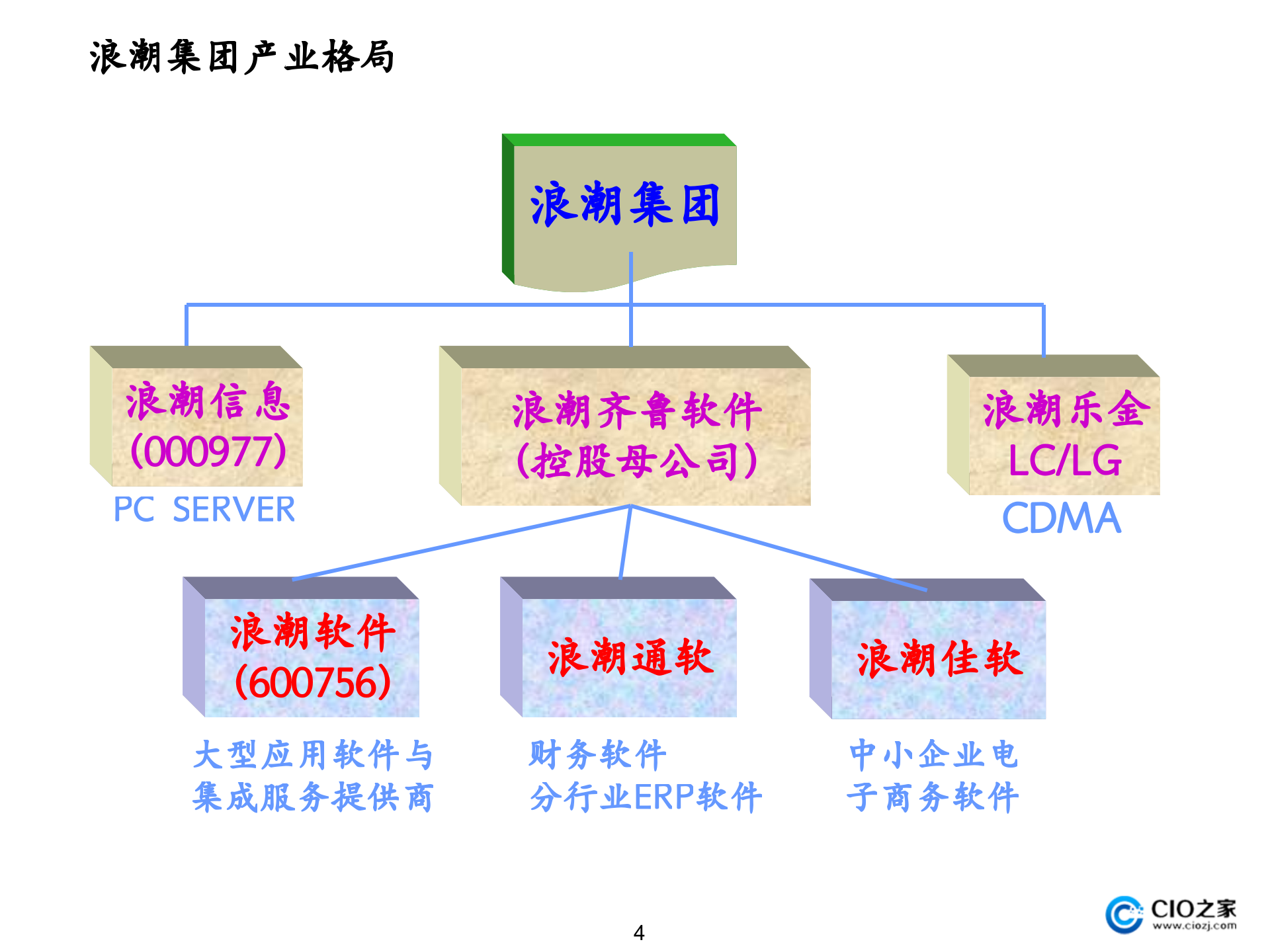 集团公司信息化规划项目建议书_ITIL之家(www.itilzj.com)_.pptx 第5页