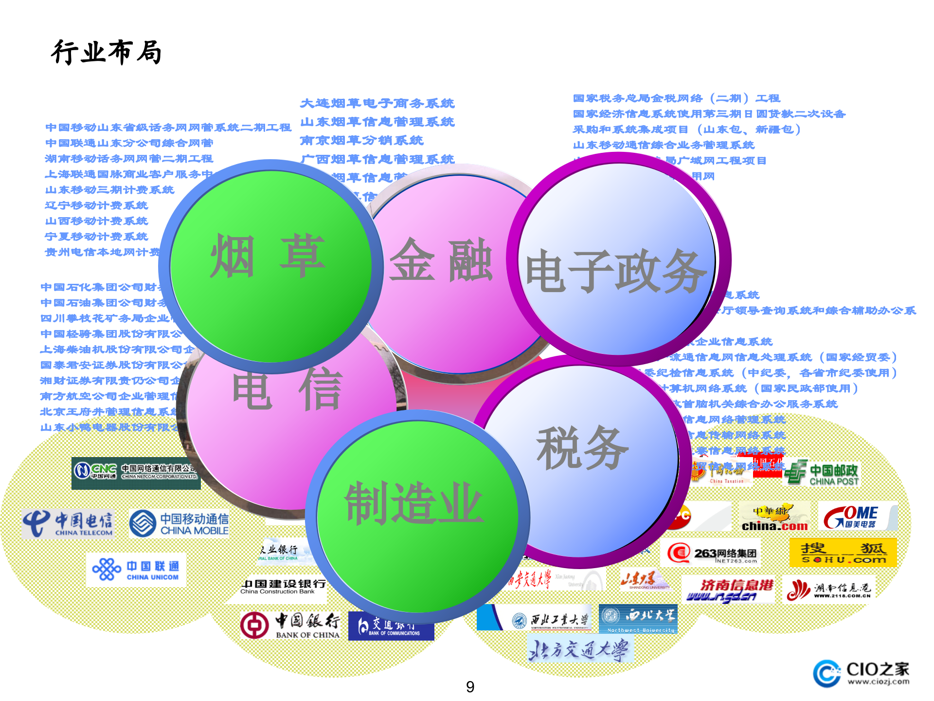 集团公司信息化规划项目建议书_ITIL之家(www.itilzj.com)_.pptx 第10页