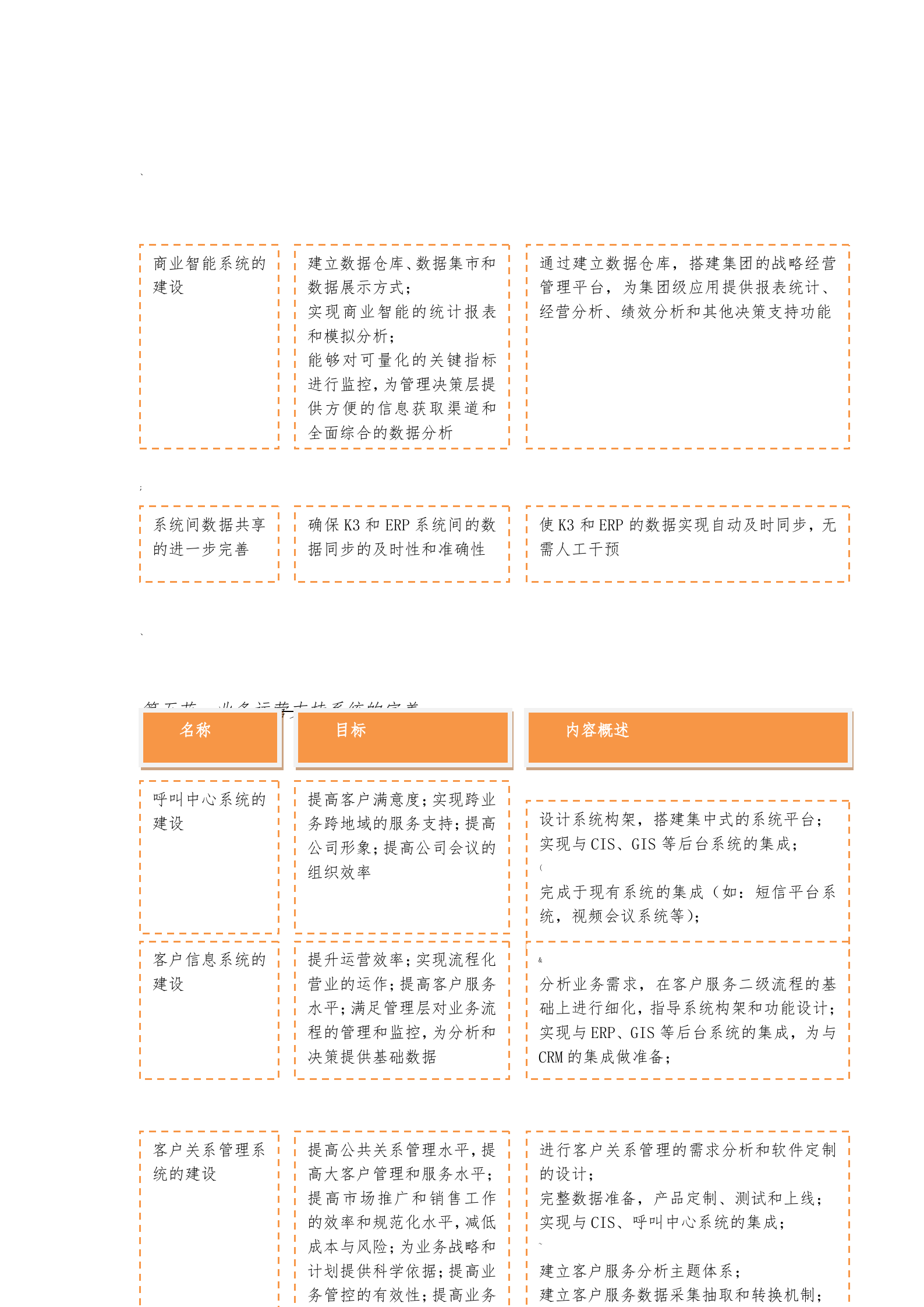 集团企业IT信息化规划案例_ITIL之家(www.itilzj.com)_.doc 第5页