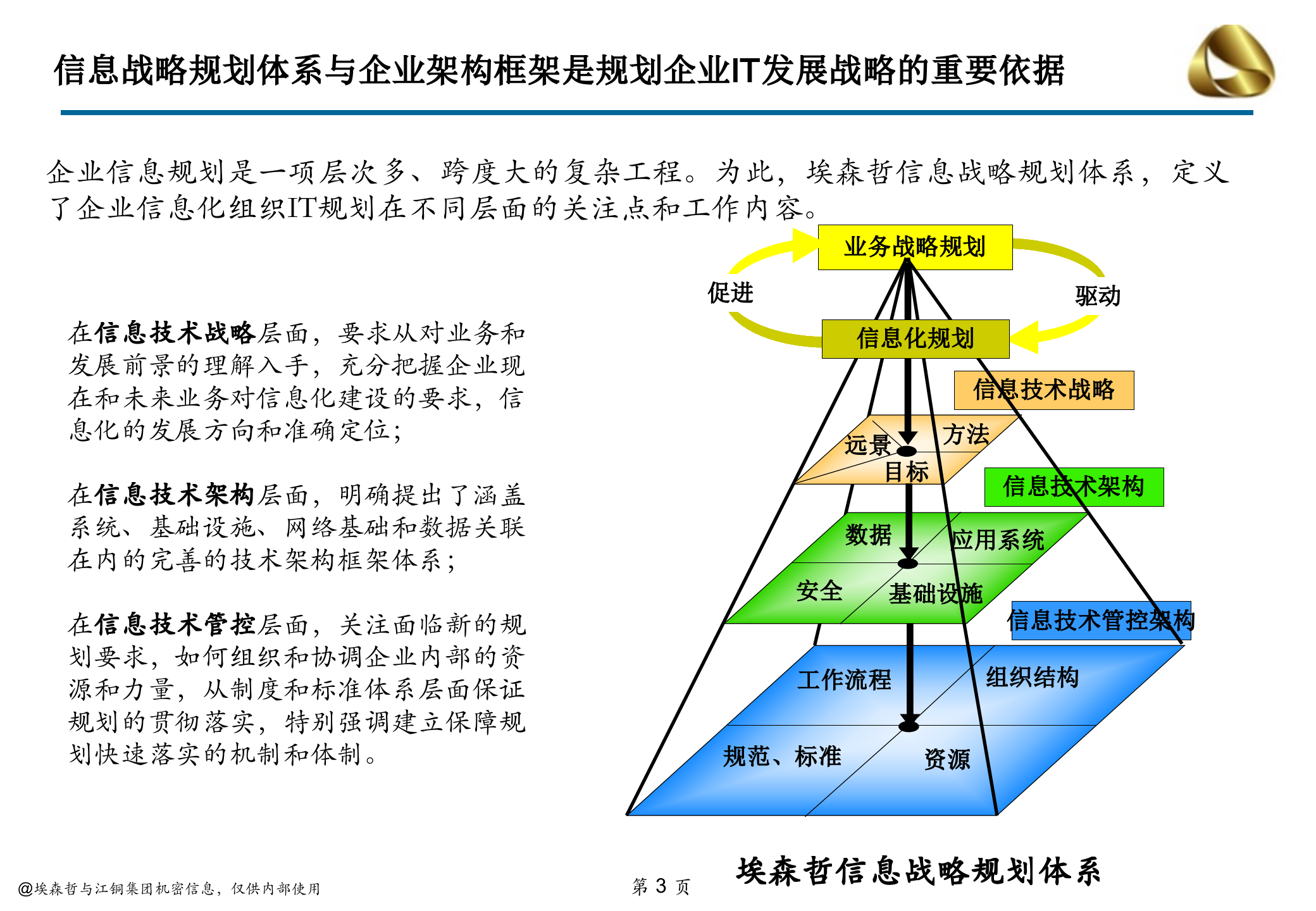 江铜集团信息化规划-信息化规划方法培训材料_ITIL之家(www.itilzj.com)_.ppt 第3页