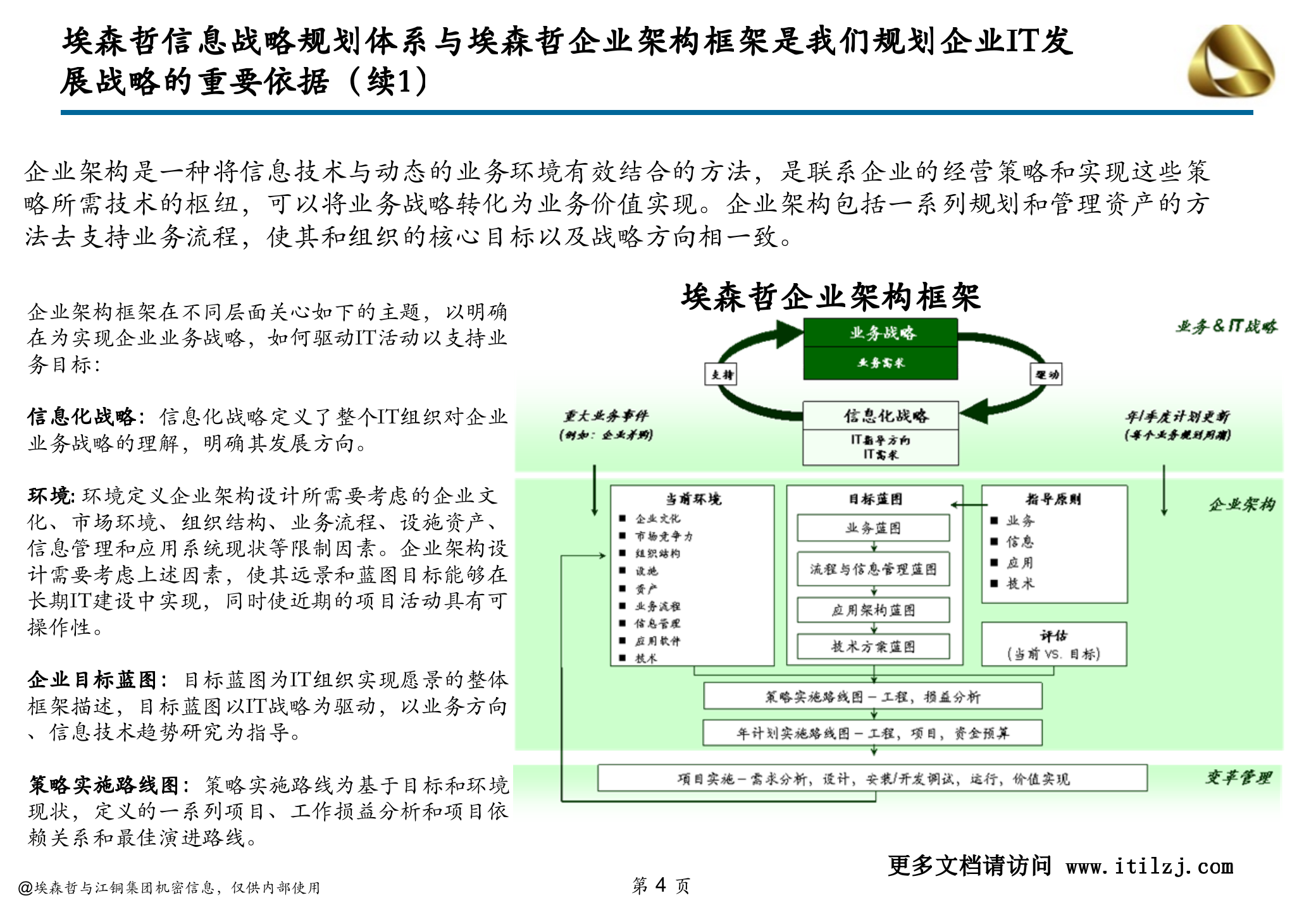 江铜集团信息化规划-信息化规划方法培训材料_ITIL之家(www.itilzj.com)_.ppt 第4页