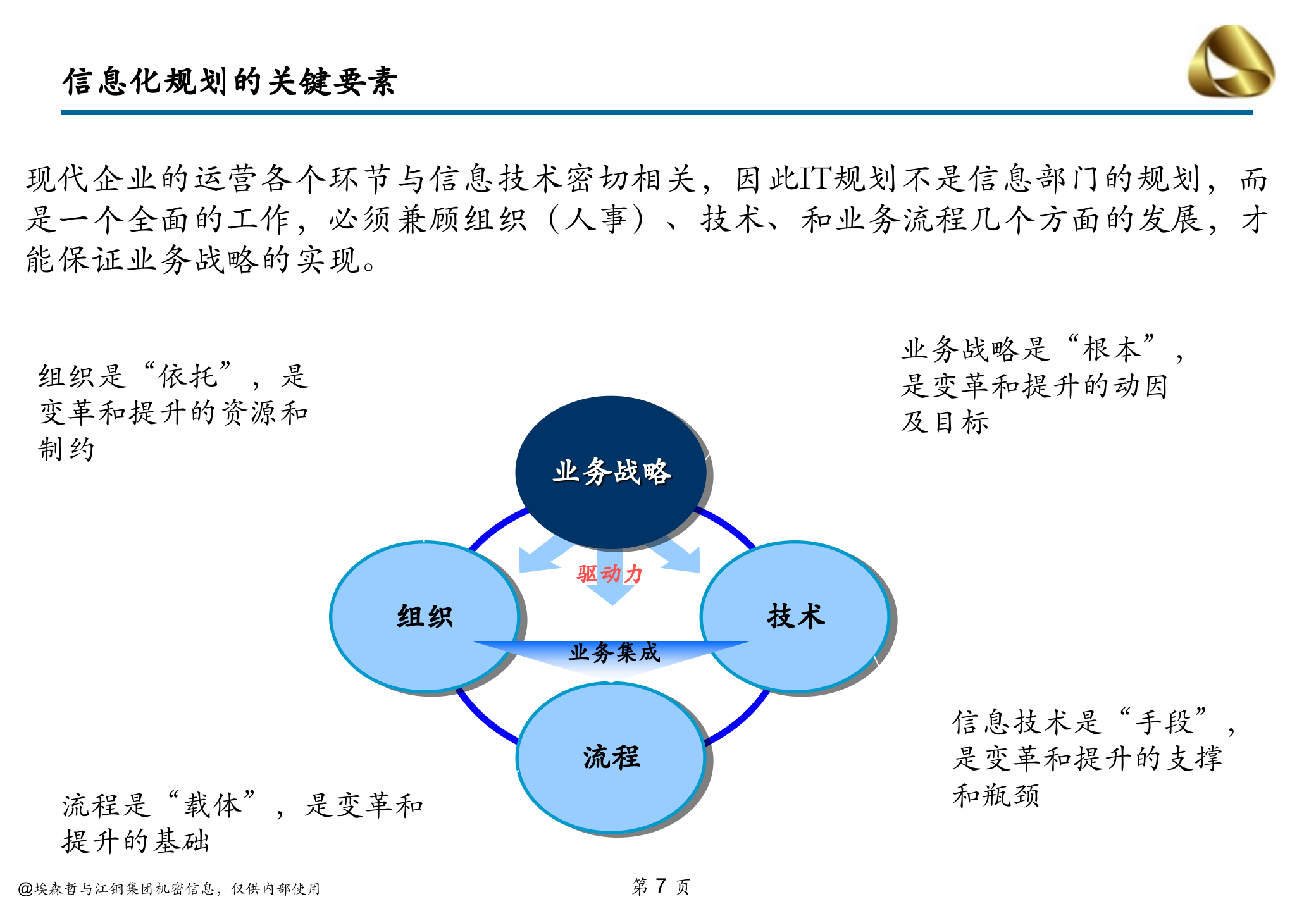 江铜集团信息化规划-信息化规划方法培训材料_ITIL之家(www.itilzj.com)_.ppt 第7页