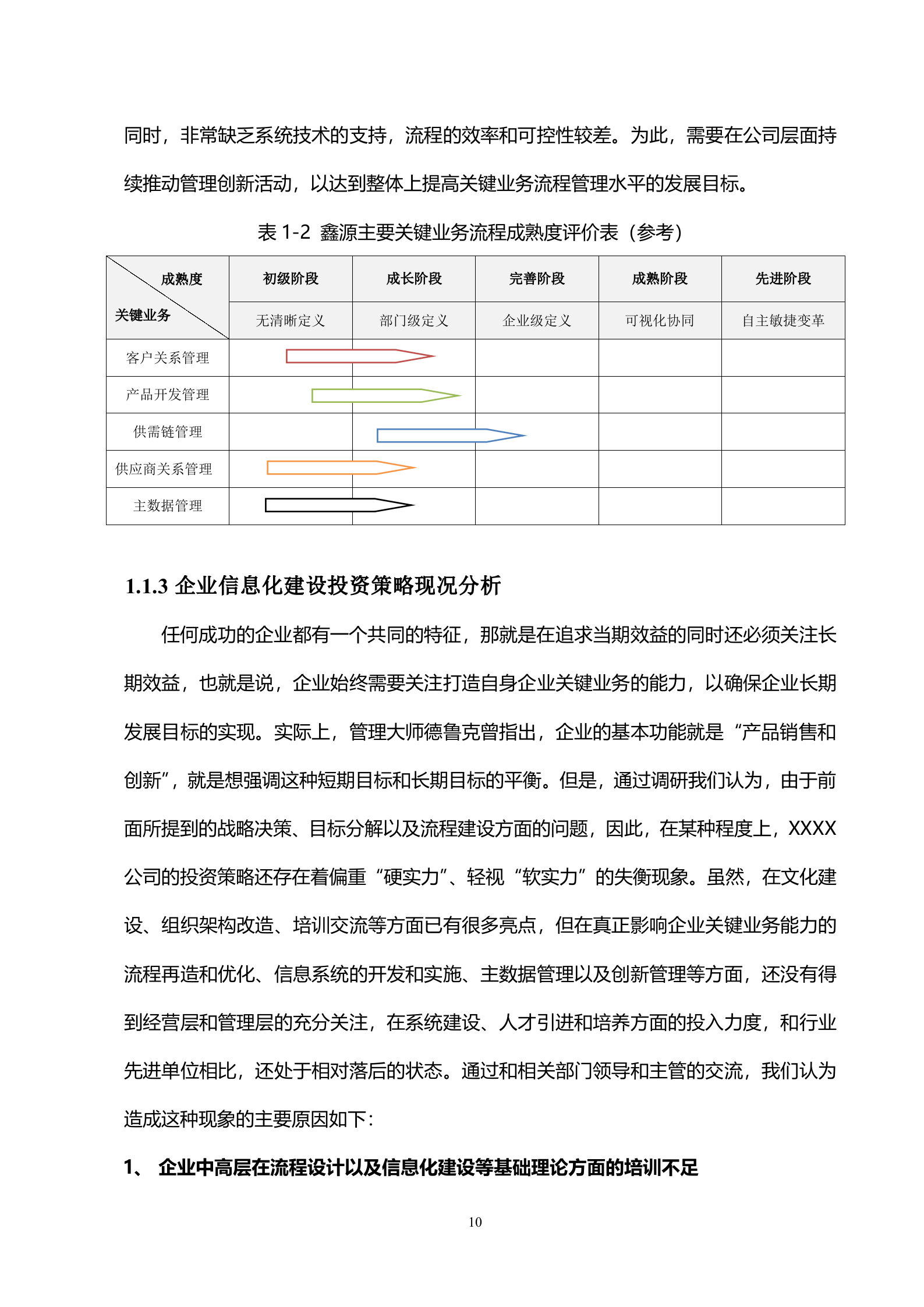 集团信息化战略规划建议书_ITIL之家(www.itilzj.com)_.doc 第10页