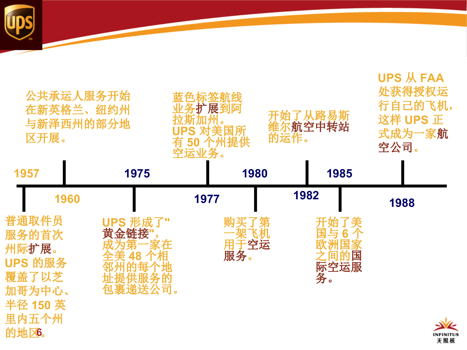 李锦记企业信息化-从战略规划到蓝图实现_ITIL之家(www.itilzj.com)_.ppt 第6页