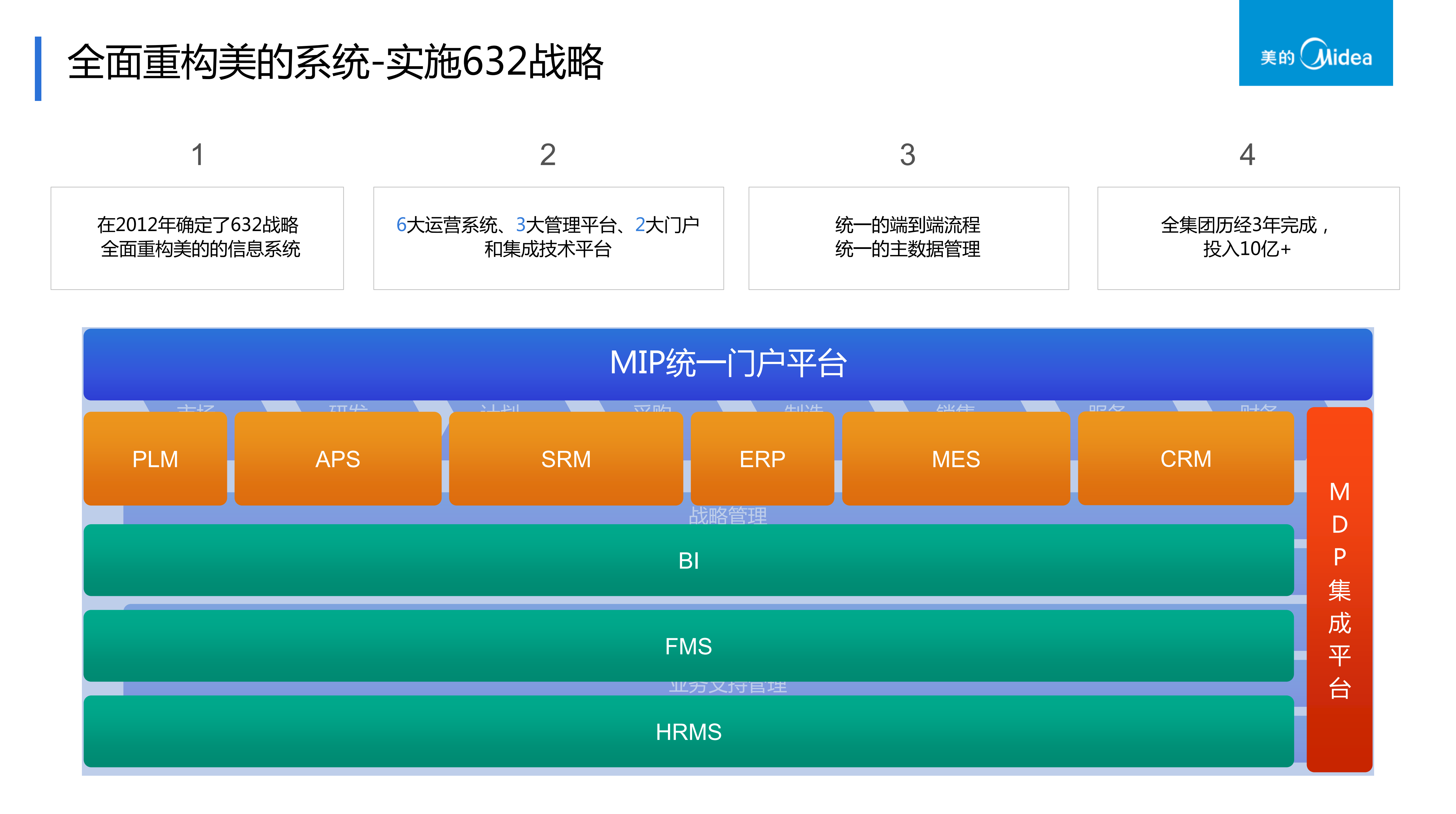 美的制造信息化实践和规划_ITIL之家(www.itilzj.com)_.pdf 第3页