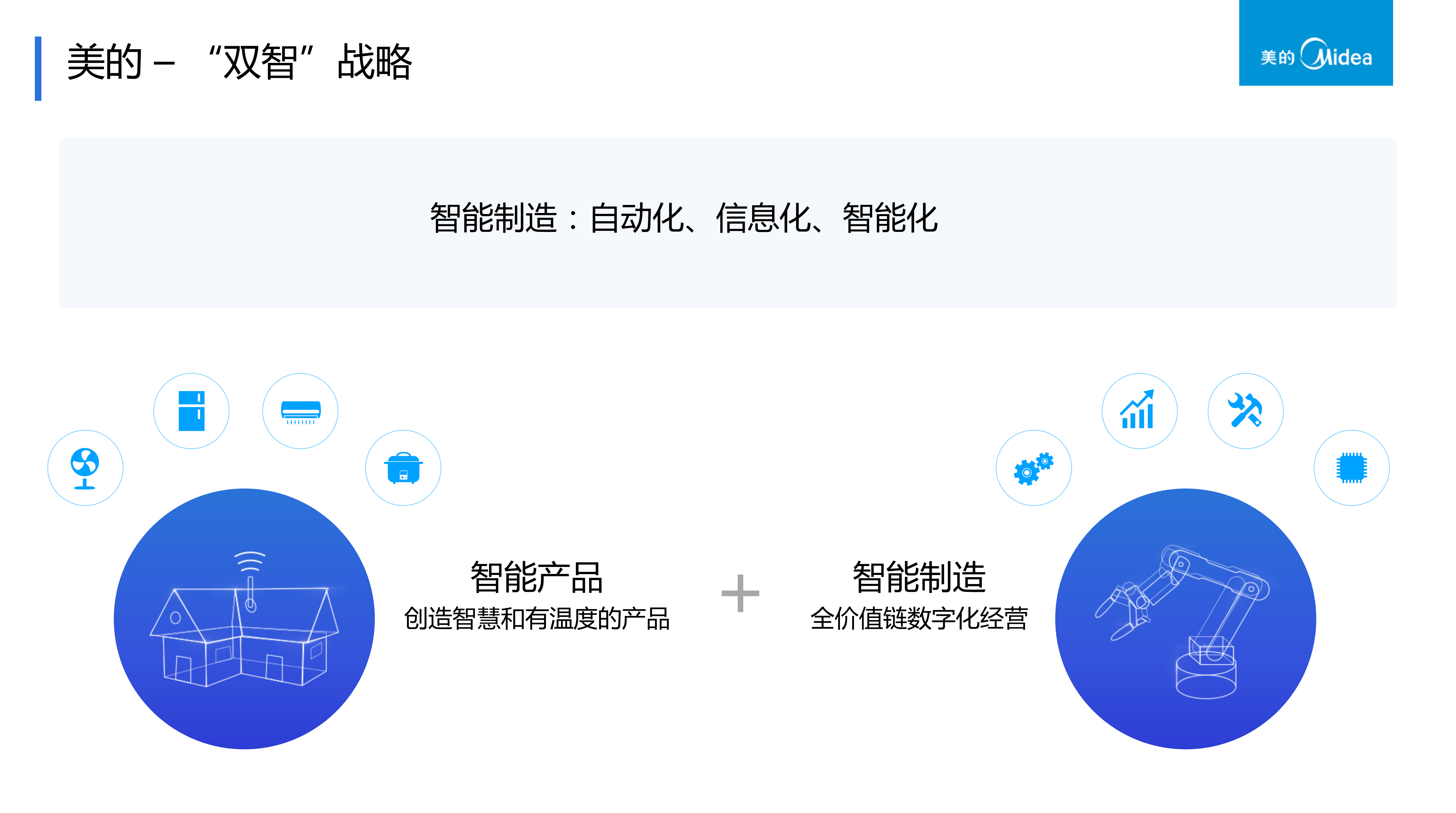 美的制造信息化实践和规划_ITIL之家(www.itilzj.com)_.pdf 第4页
