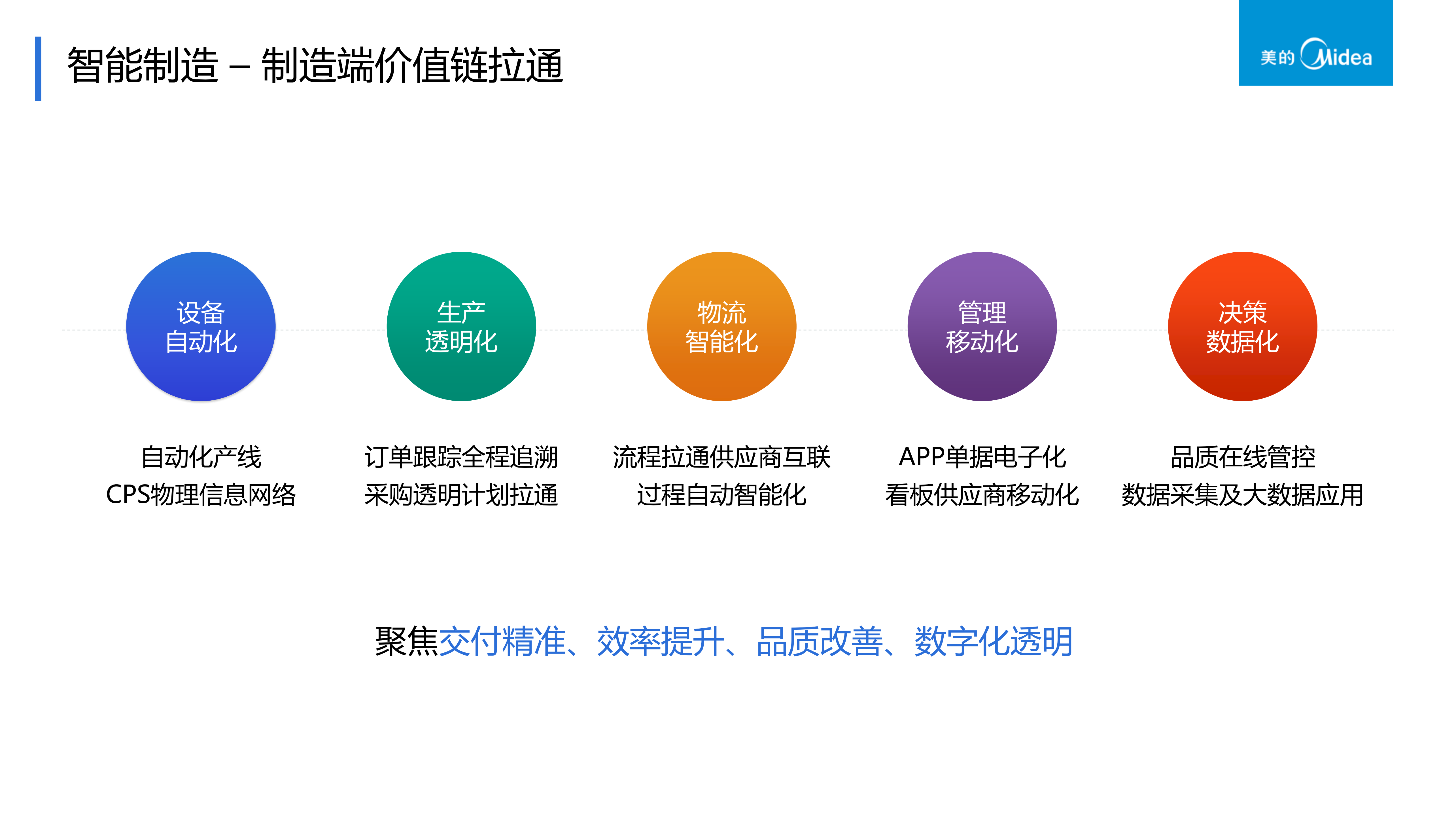 美的制造信息化实践和规划_ITIL之家(www.itilzj.com)_.pdf 第5页