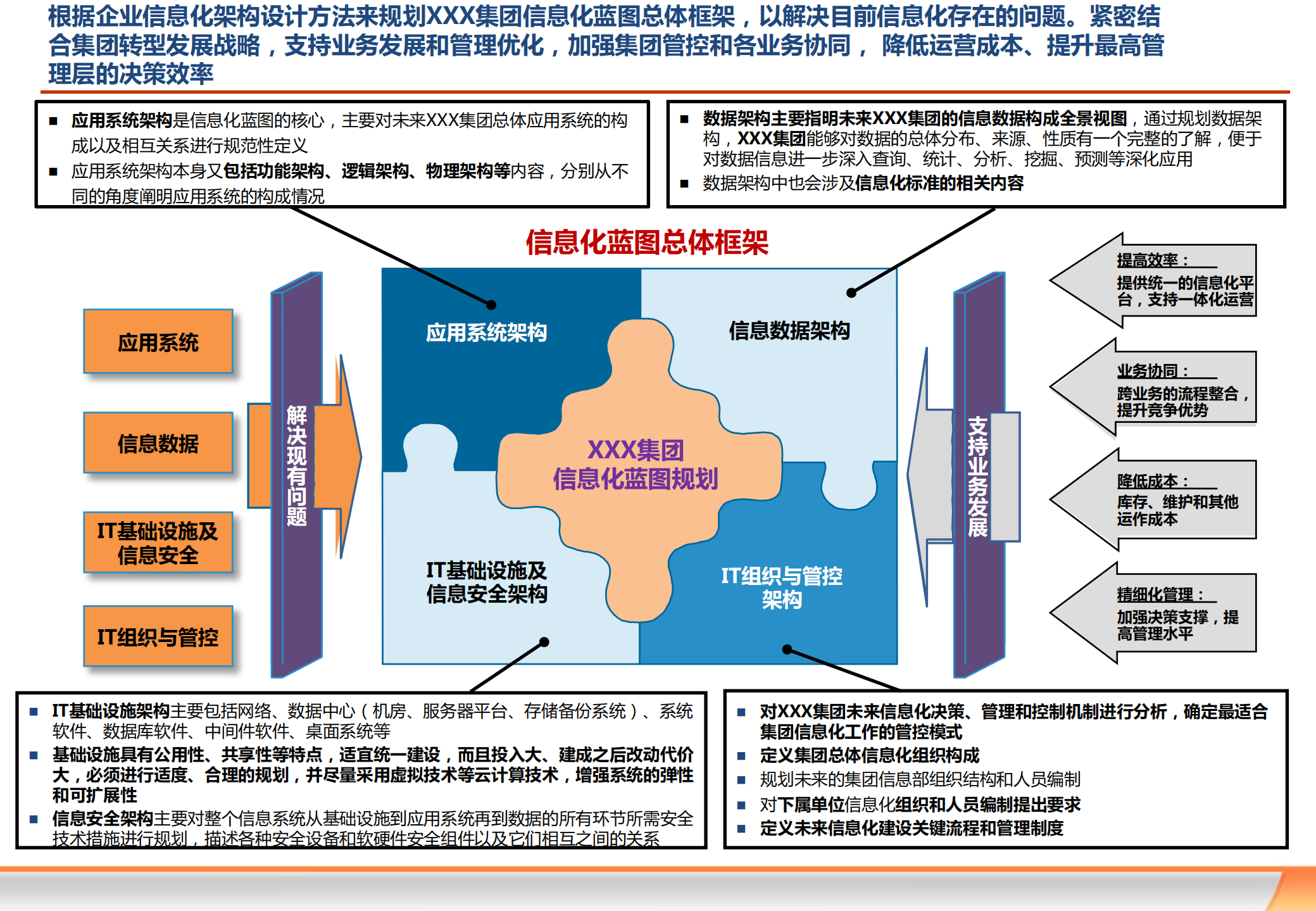 某集团公司2017至2021信息化规划_ITIL之家(www.itilzj.com)_.pdf 第7页