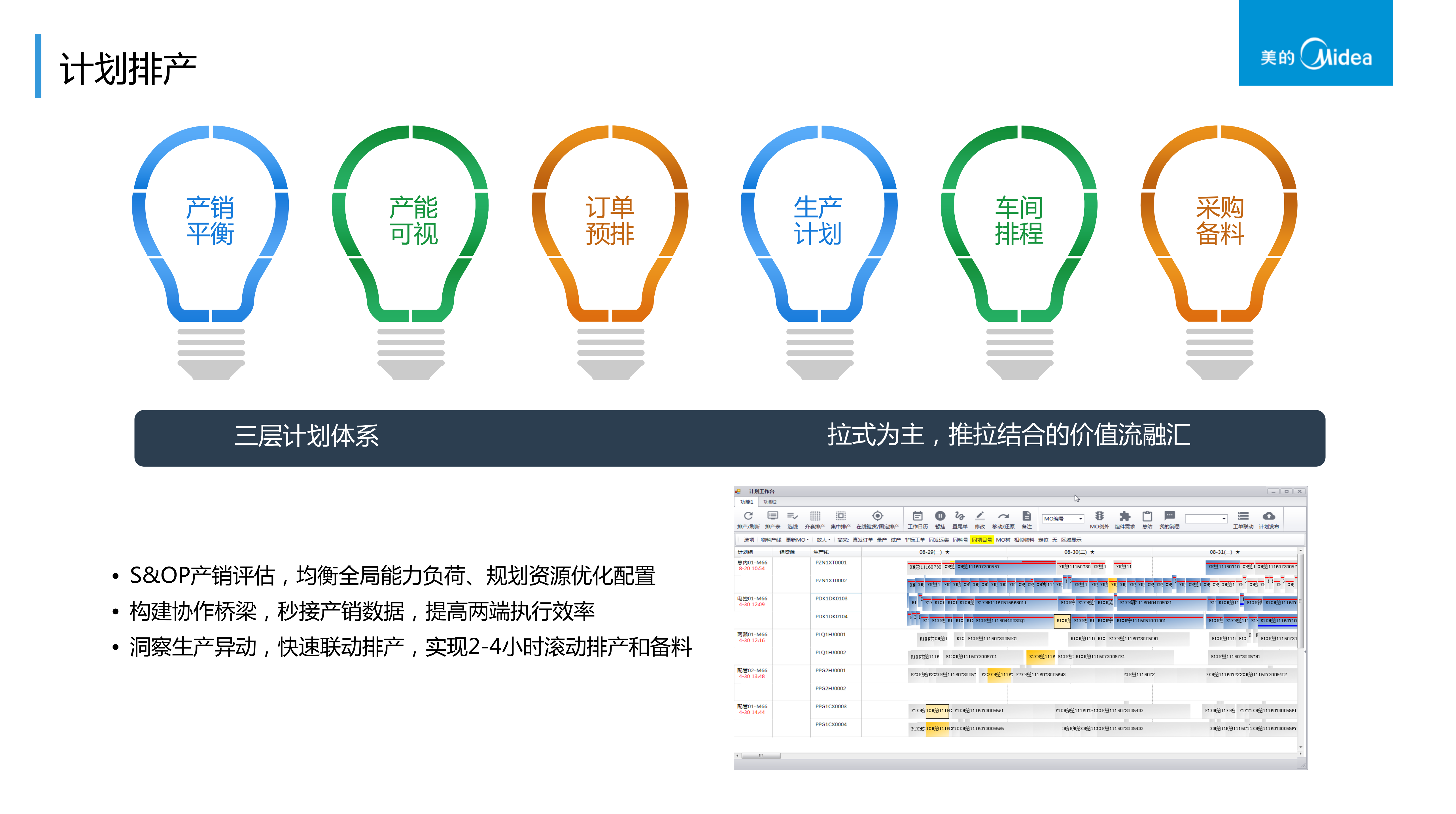 美的制造信息化实践和规划_ITIL之家(www.itilzj.com)_.pdf 第7页
