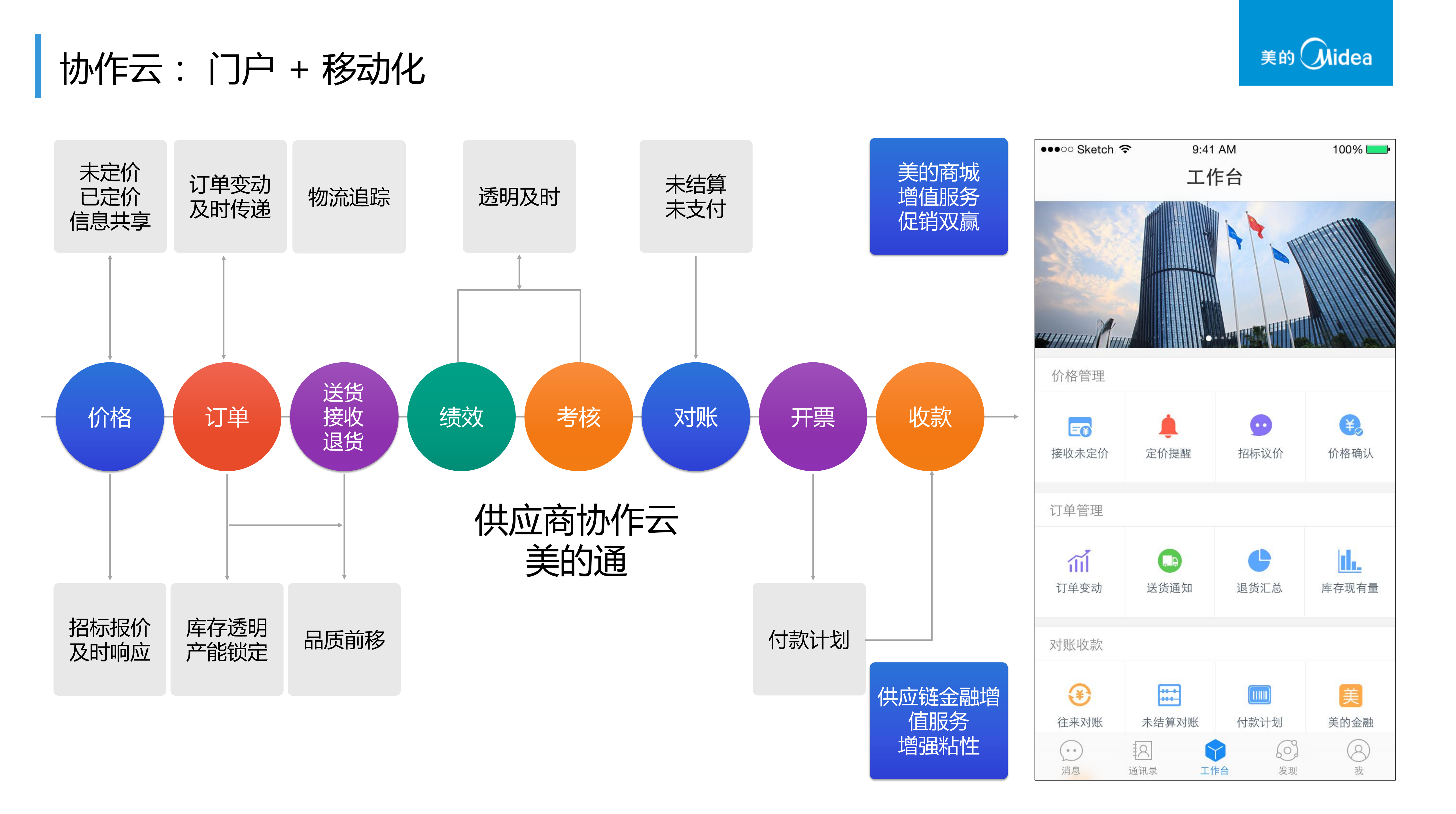 美的制造信息化实践和规划_ITIL之家(www.itilzj.com)_.pdf 第8页