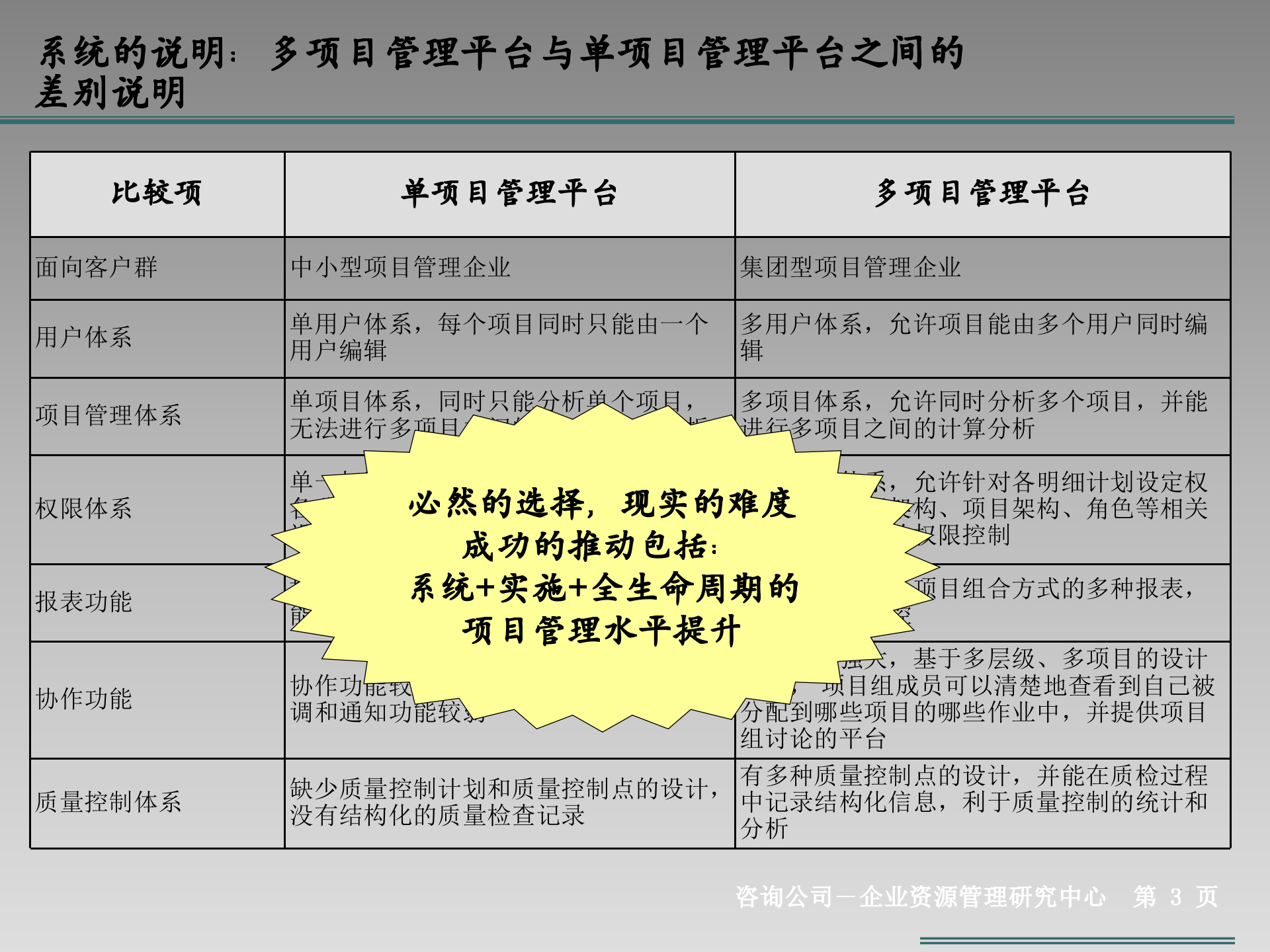 某集团公司信息化规划_ITIL之家(www.itilzj.com)_.ppt 第3页
