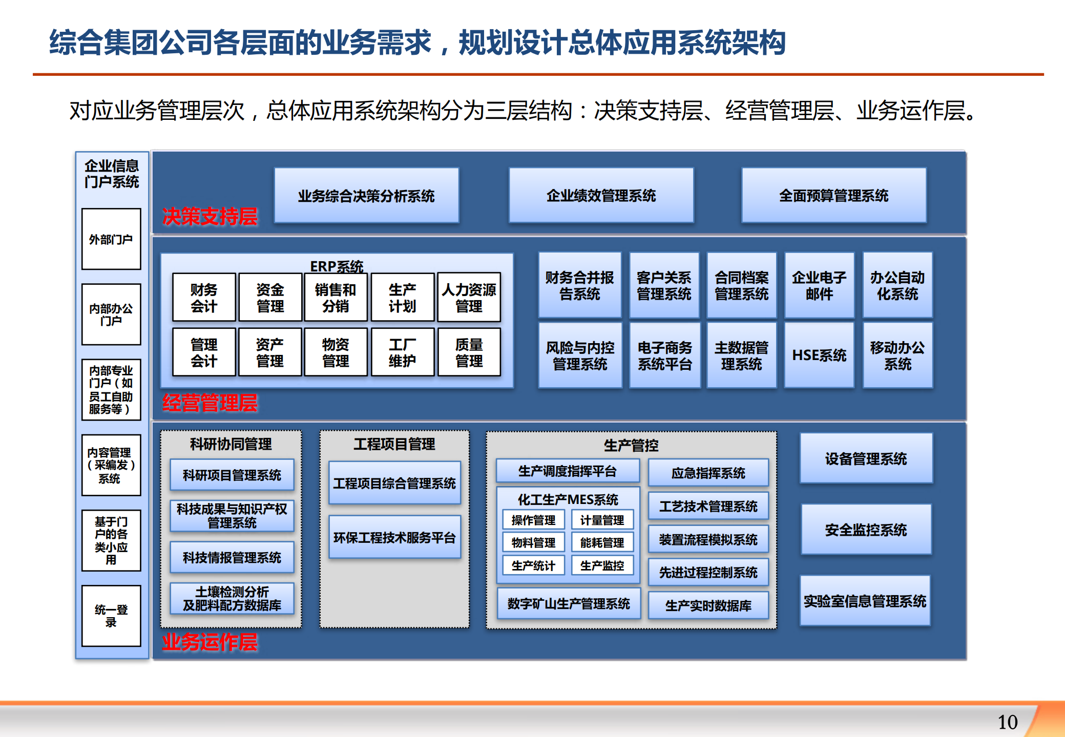 某集团公司2017至2021信息化规划_ITIL之家(www.itilzj.com)_.pdf 第10页