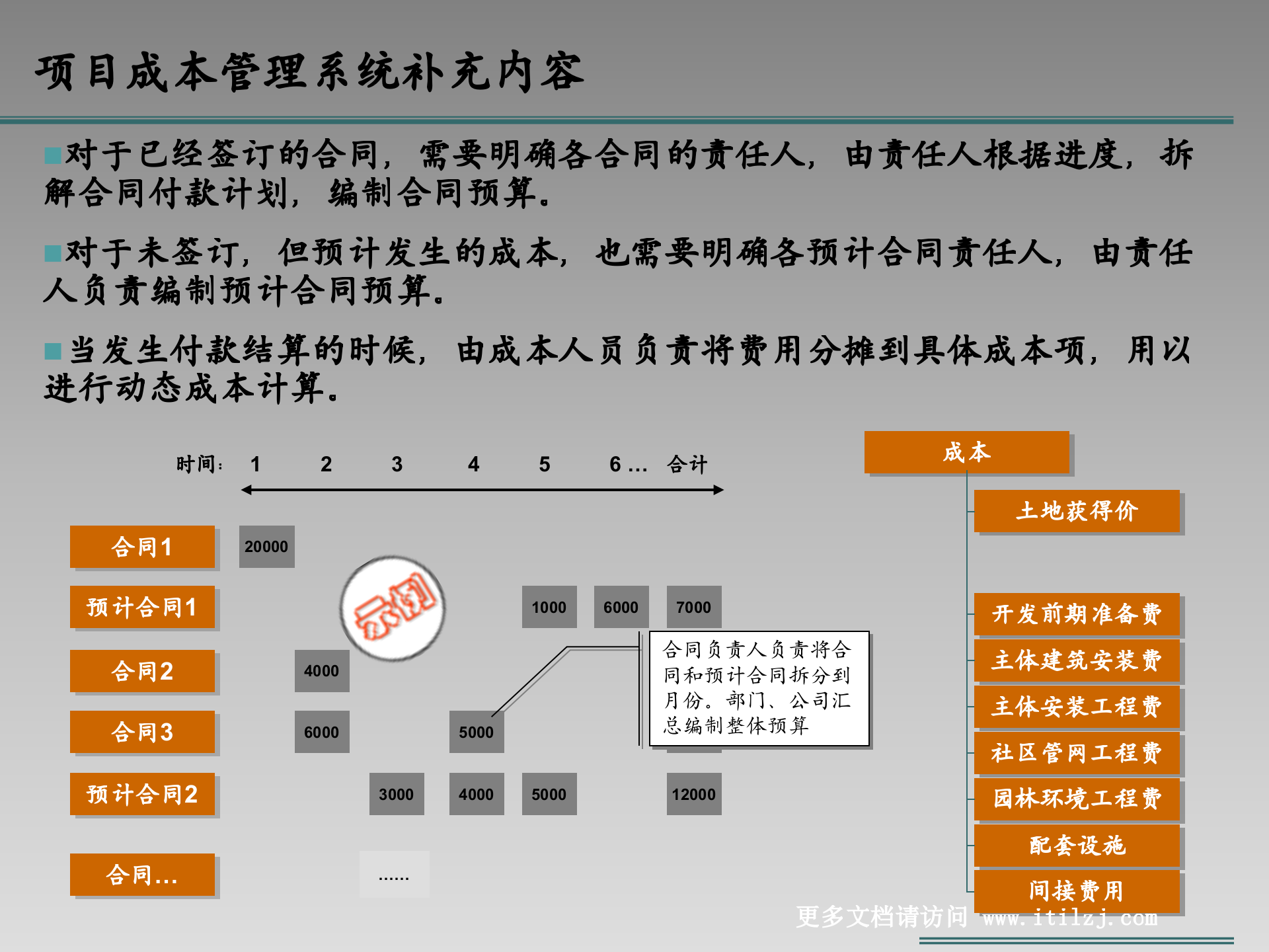 某集团公司信息化规划_ITIL之家(www.itilzj.com)_.ppt 第7页