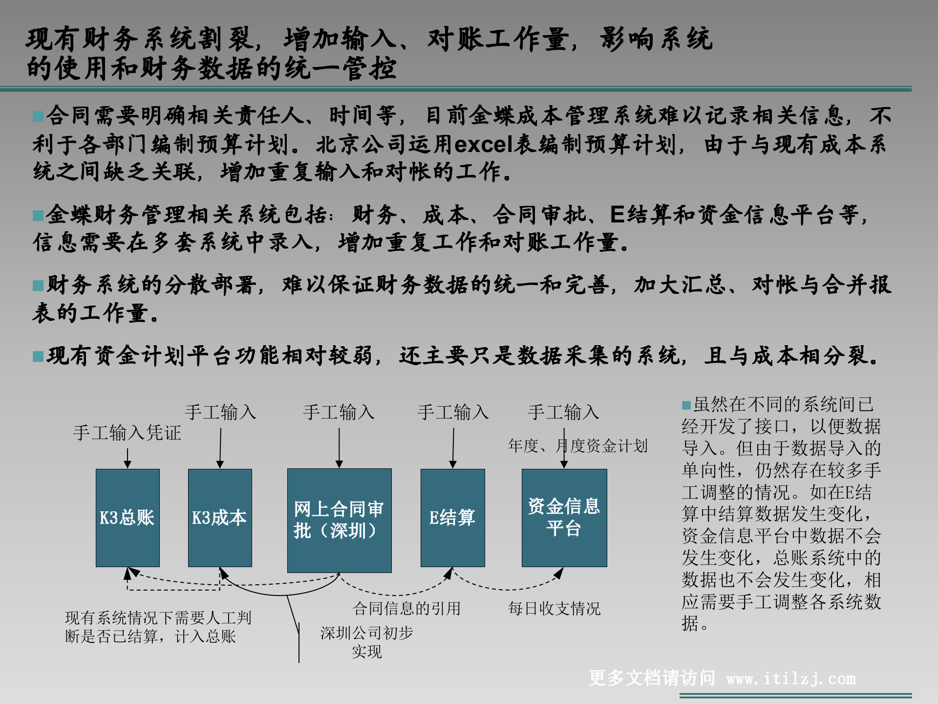 某集团公司信息化规划_ITIL之家(www.itilzj.com)_.ppt 第8页