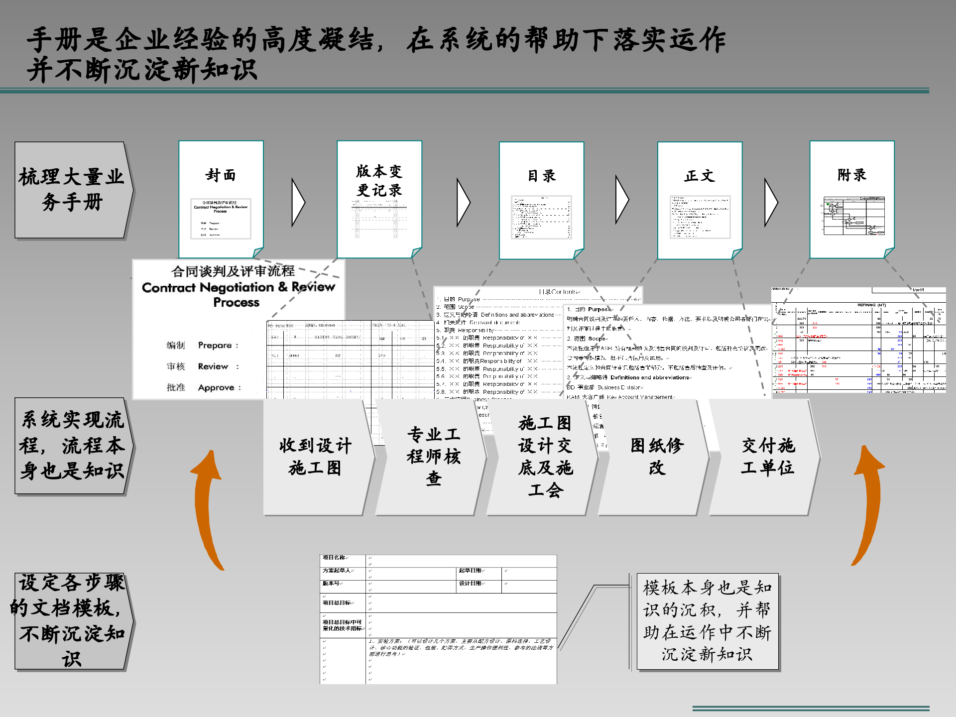某集团公司信息化规划_ITIL之家(www.itilzj.com)_.ppt 第10页