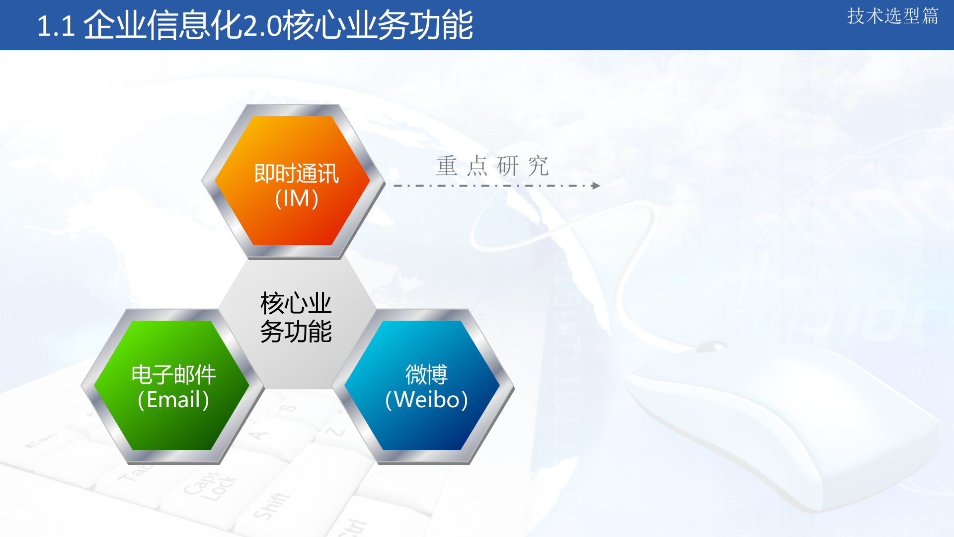 企业信息化2.0架构演示_ITIL之家(www.itilzj.com)_.ppt 第3页