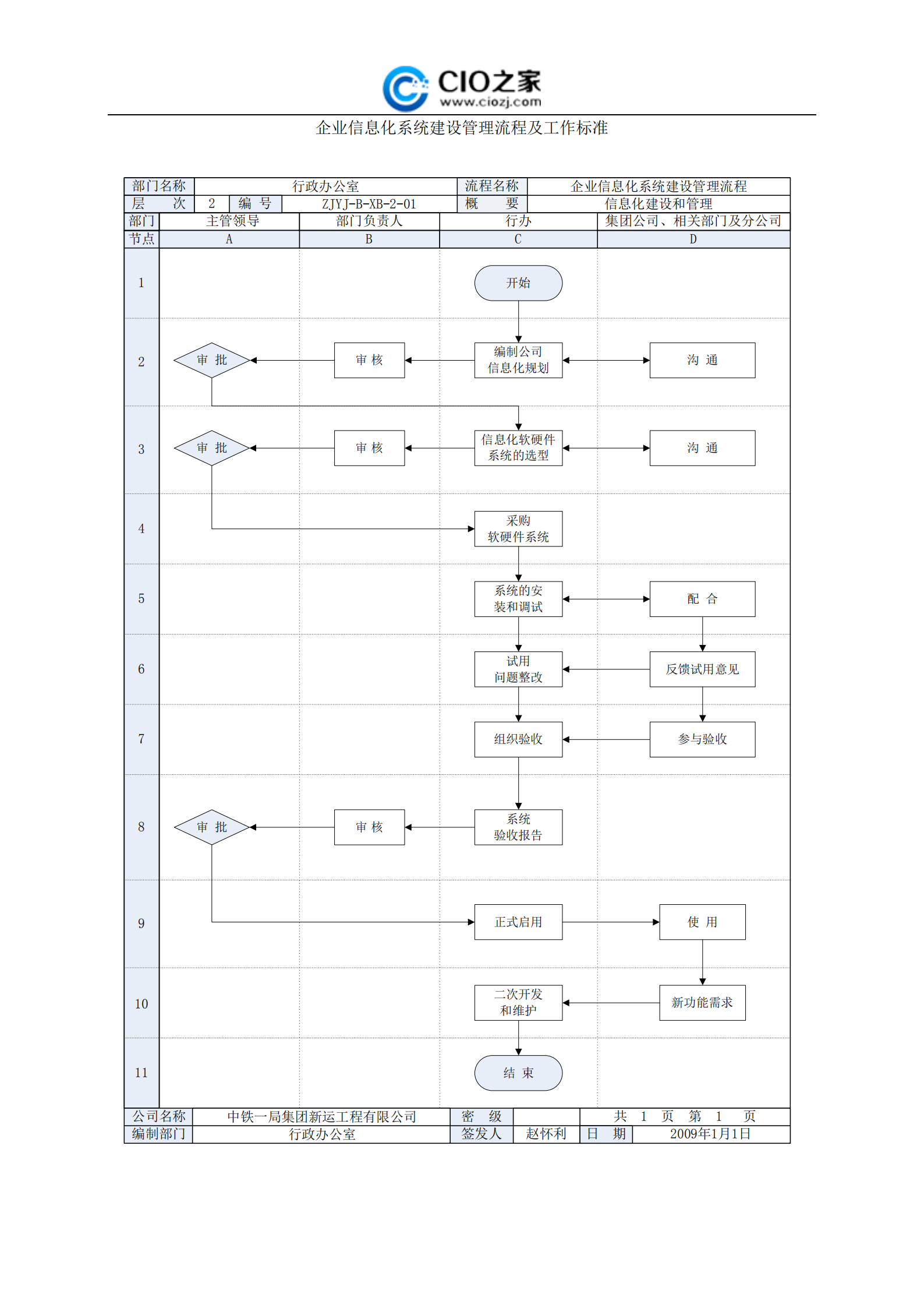 企业信息化系统建设管理流程及工作标准_ITIL之家(www.itilzj.com)_.pdf 第1页