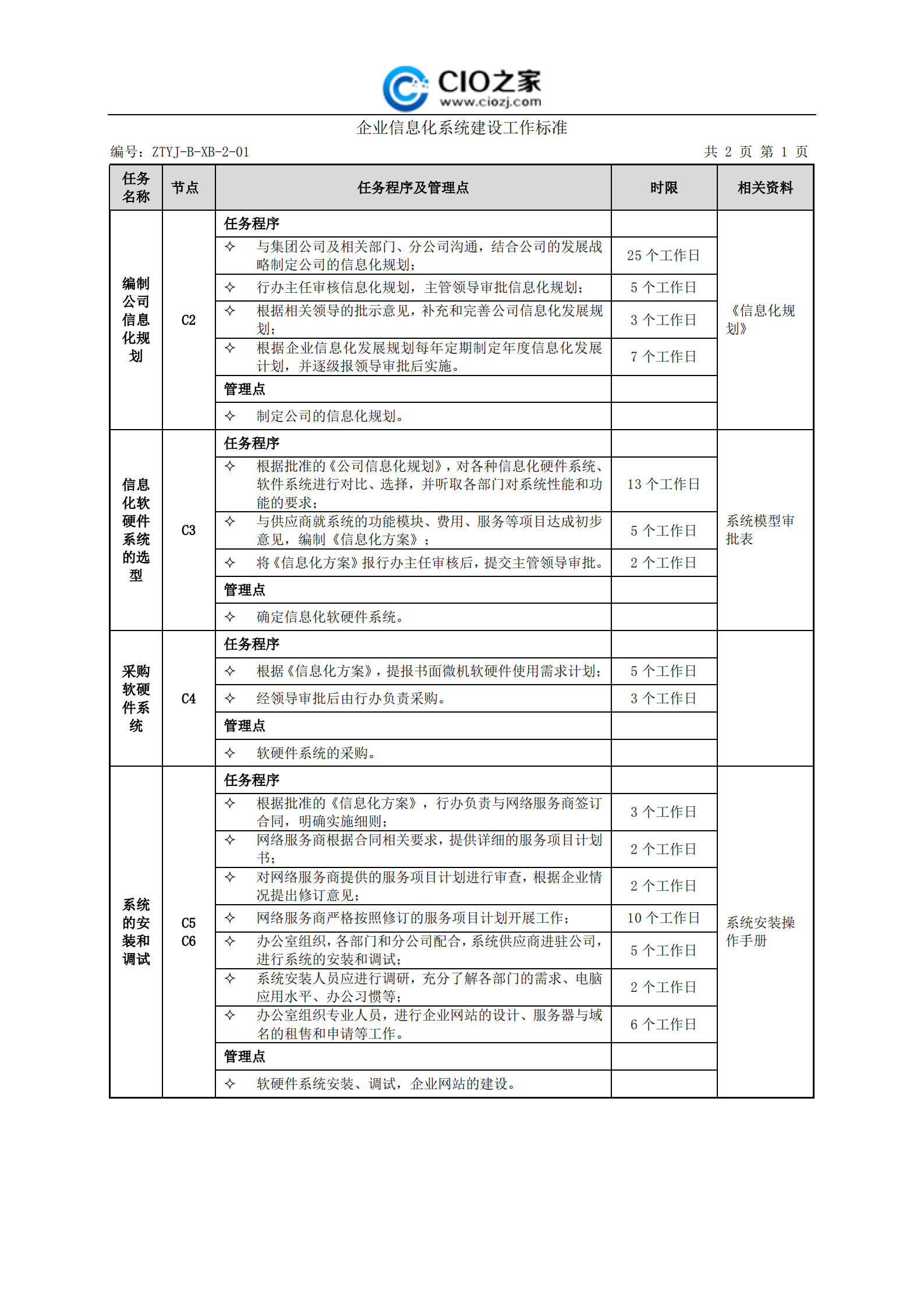 企业信息化系统建设管理流程及工作标准_ITIL之家(www.itilzj.com)_.pdf 第2页
