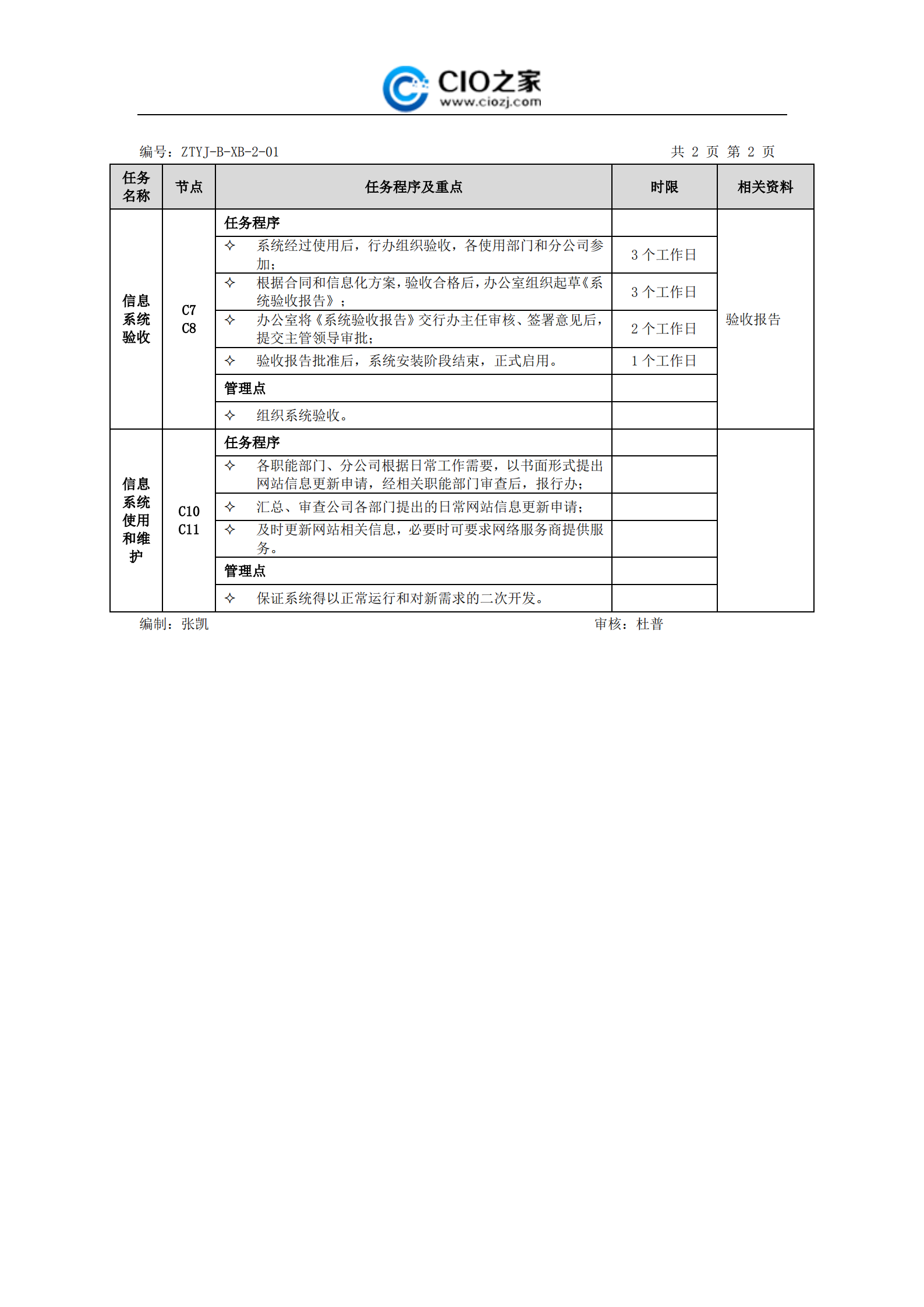 企业信息化系统建设管理流程及工作标准_ITIL之家(www.itilzj.com)_.pdf 第3页