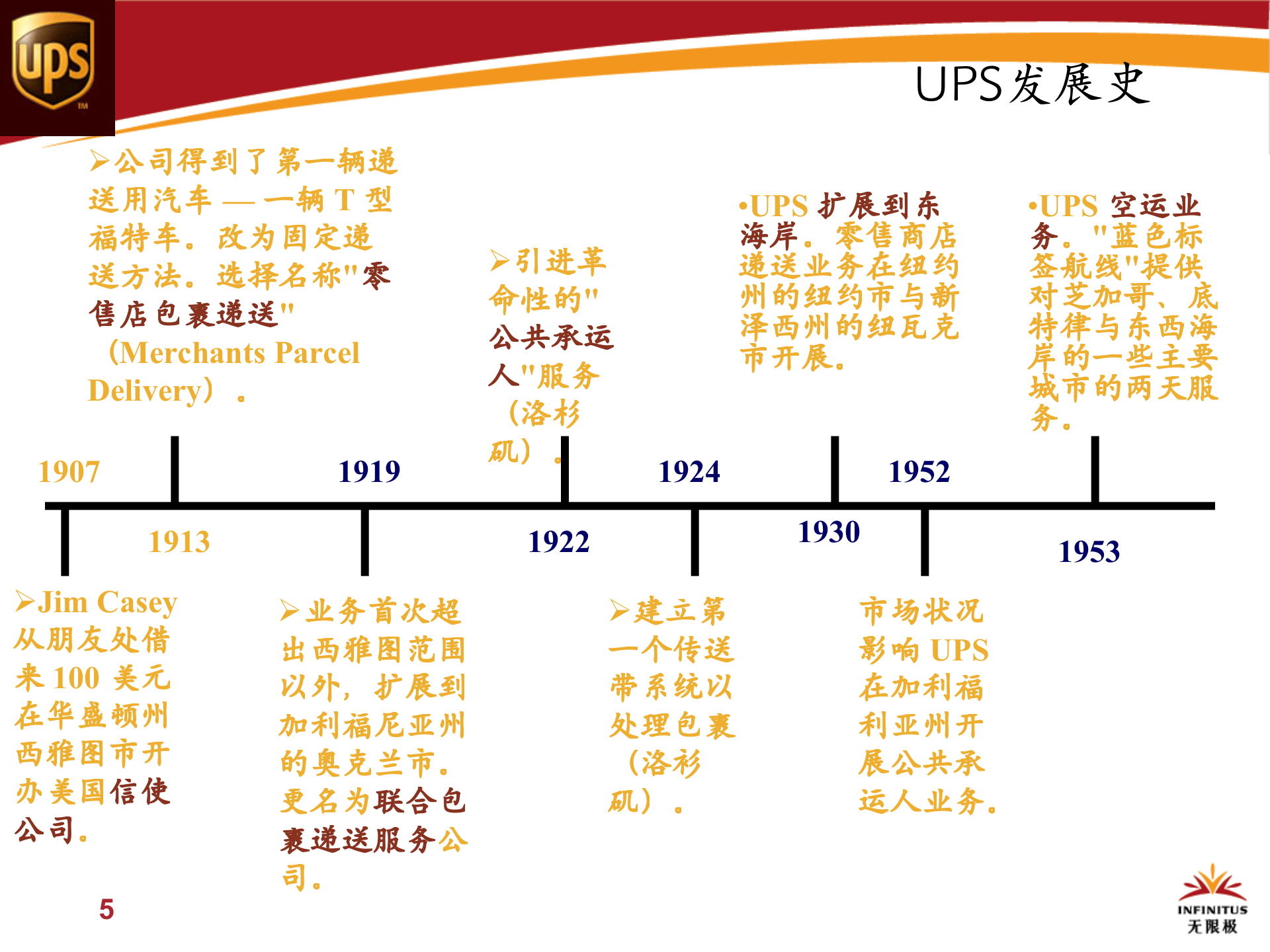 企业信息化从战略规划到蓝图实现_ITIL之家(www.itilzj.com)_.pptx 第5页