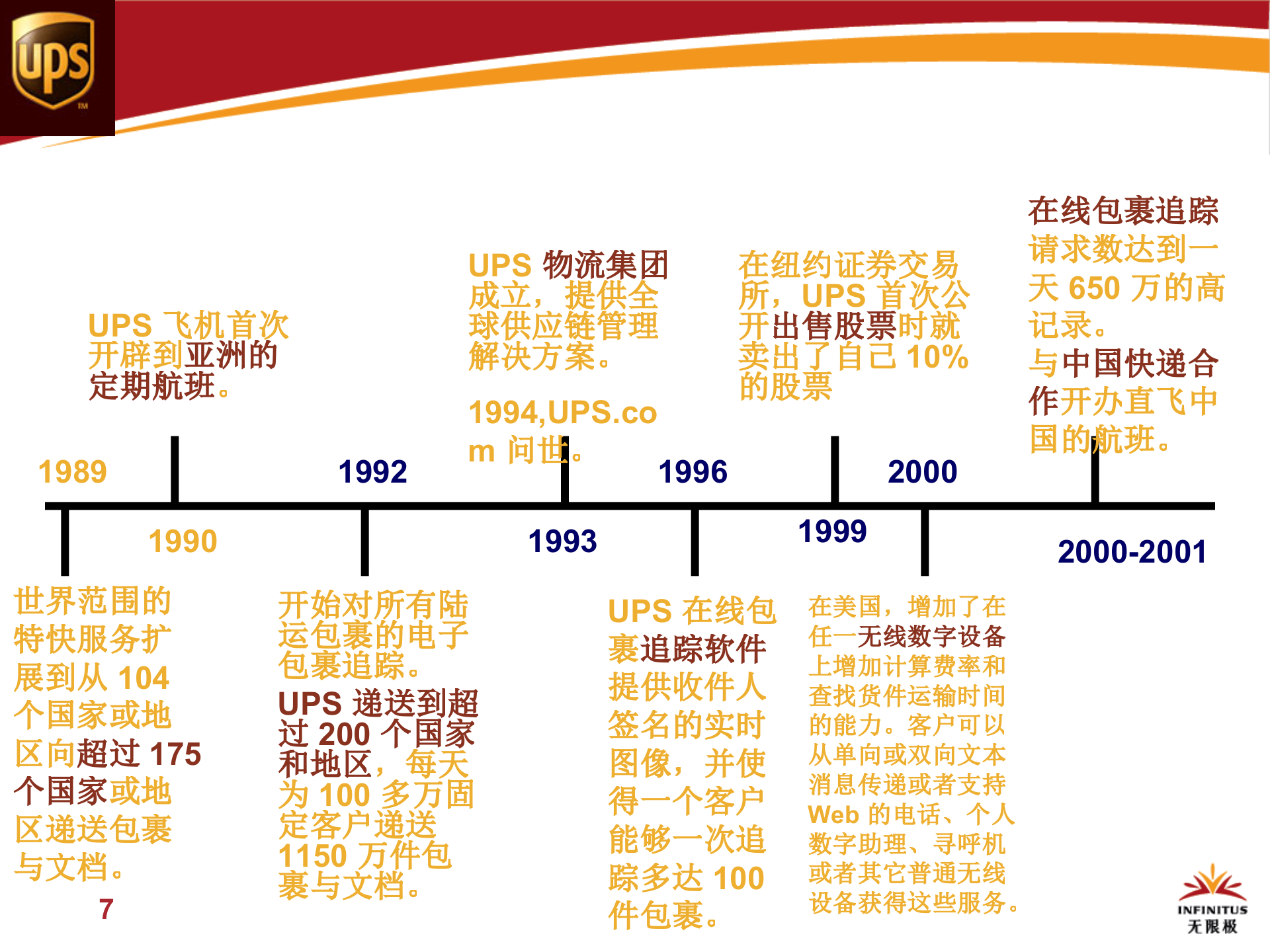 企业信息化从战略规划到蓝图实现_ITIL之家(www.itilzj.com)_.pptx 第7页