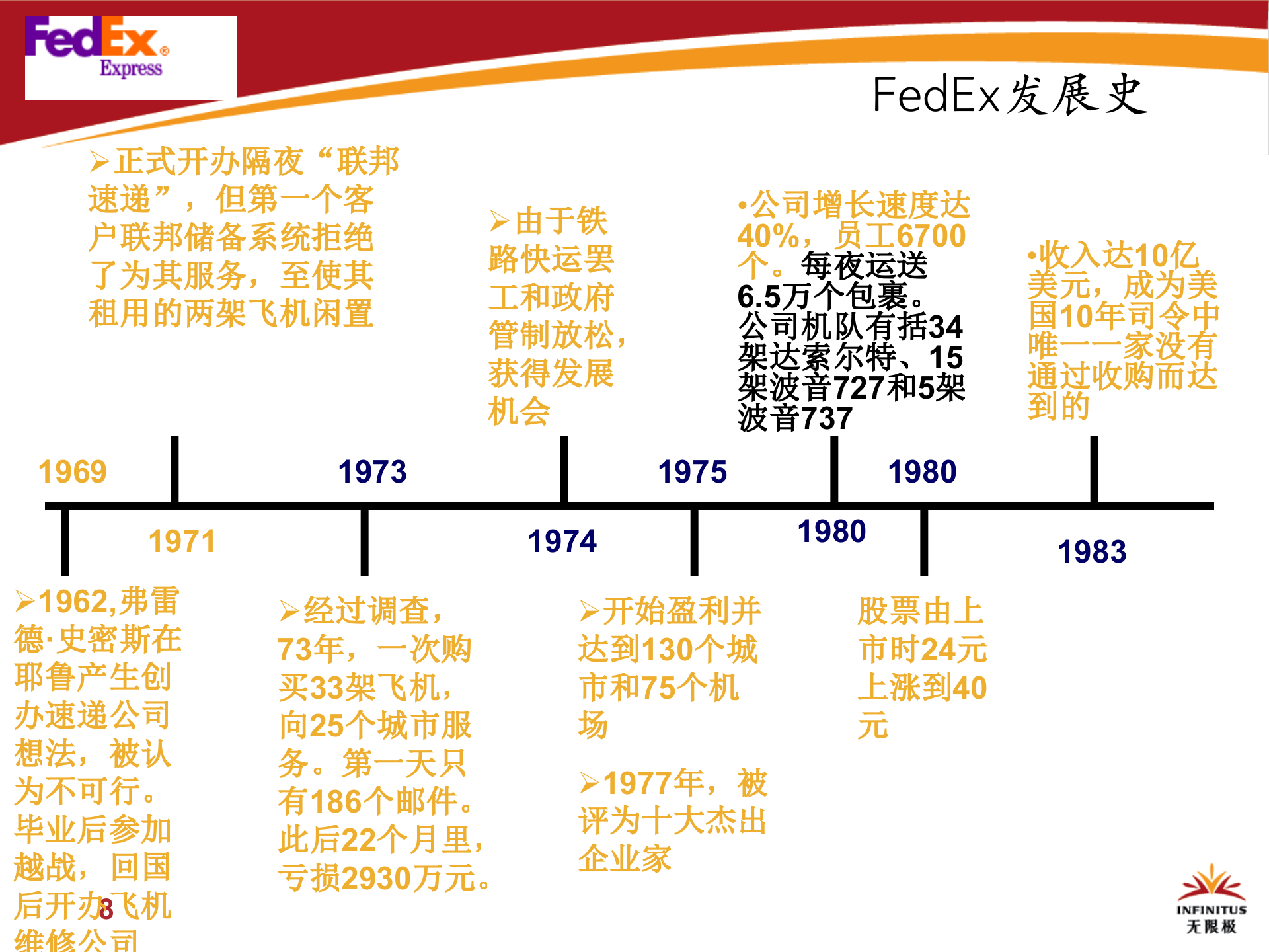 企业信息化从战略规划到蓝图实现_ITIL之家(www.itilzj.com)_.pptx 第8页