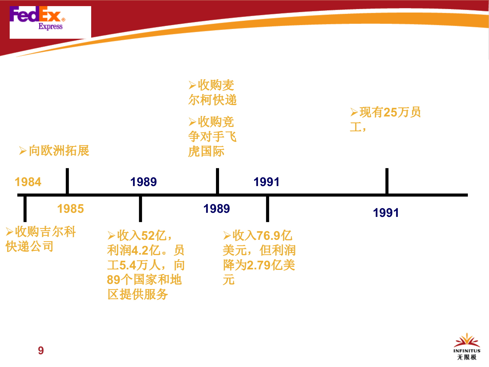 企业信息化从战略规划到蓝图实现_ITIL之家(www.itilzj.com)_.pptx 第9页