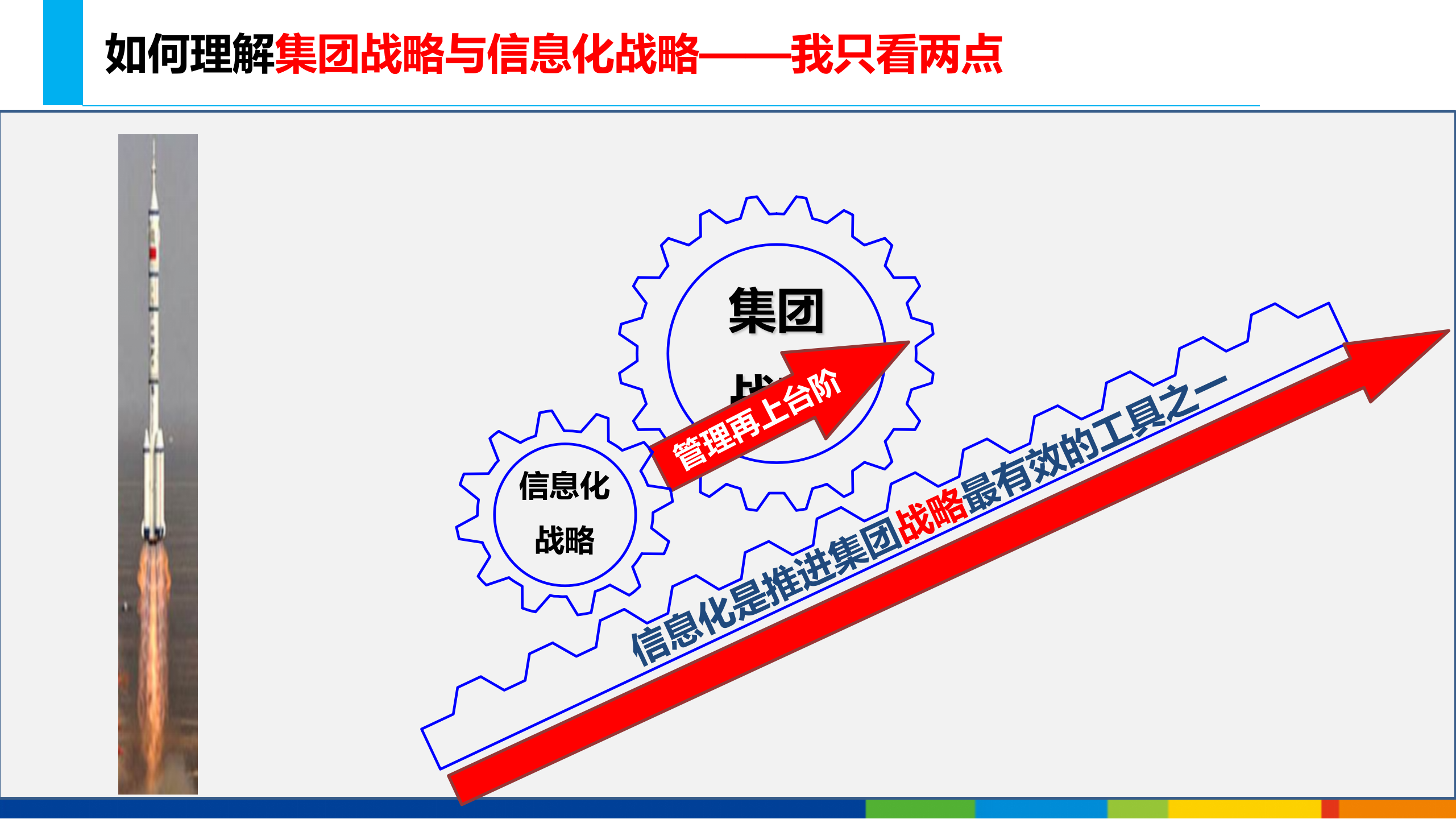 企业信息化战略与应用_ITIL之家(www.itilzj.com)_.pptx 第4页