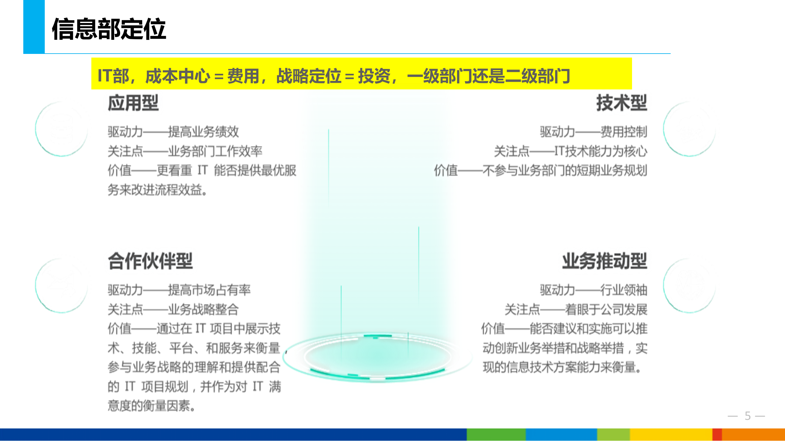 企业信息化战略与应用_ITIL之家(www.itilzj.com)_.pptx 第5页