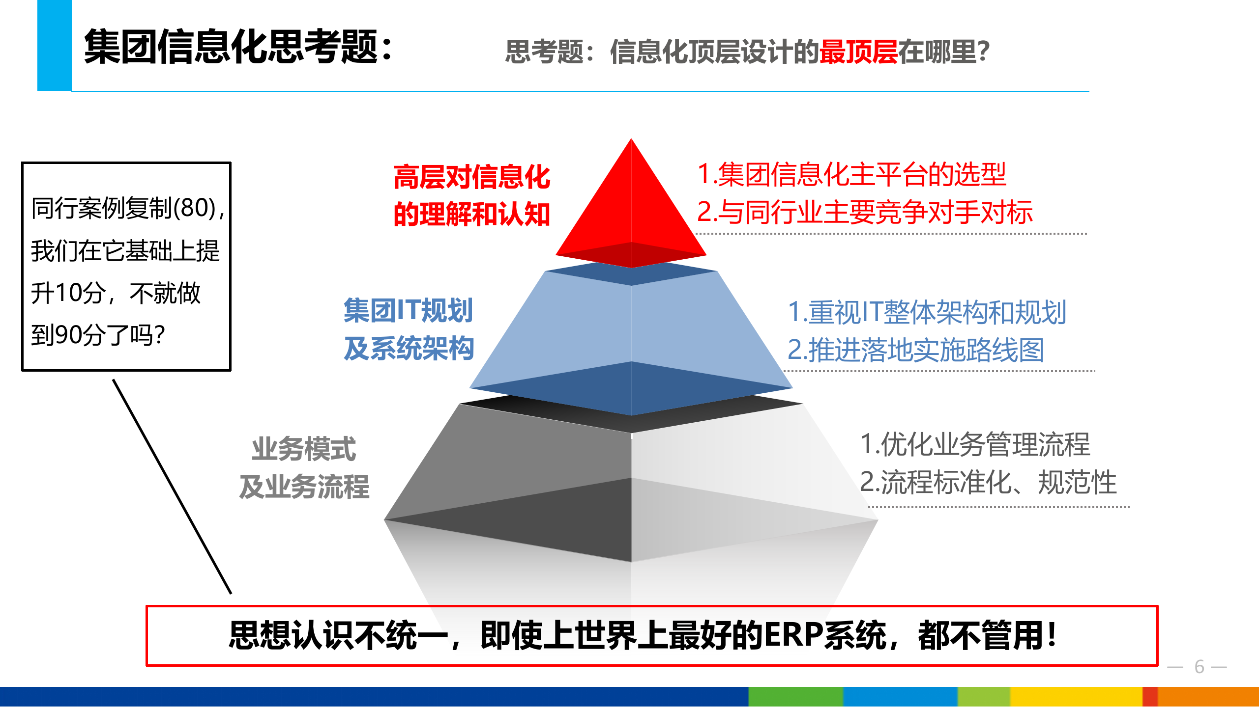 企业信息化战略与应用_ITIL之家(www.itilzj.com)_.pptx 第6页