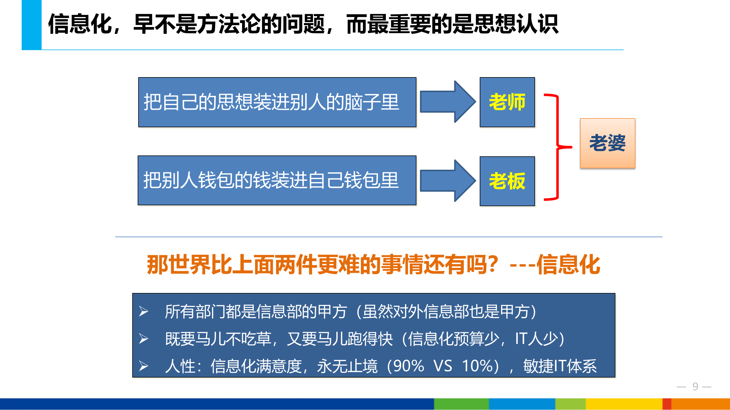 企业信息化战略与应用_ITIL之家(www.itilzj.com)_.pptx 第9页