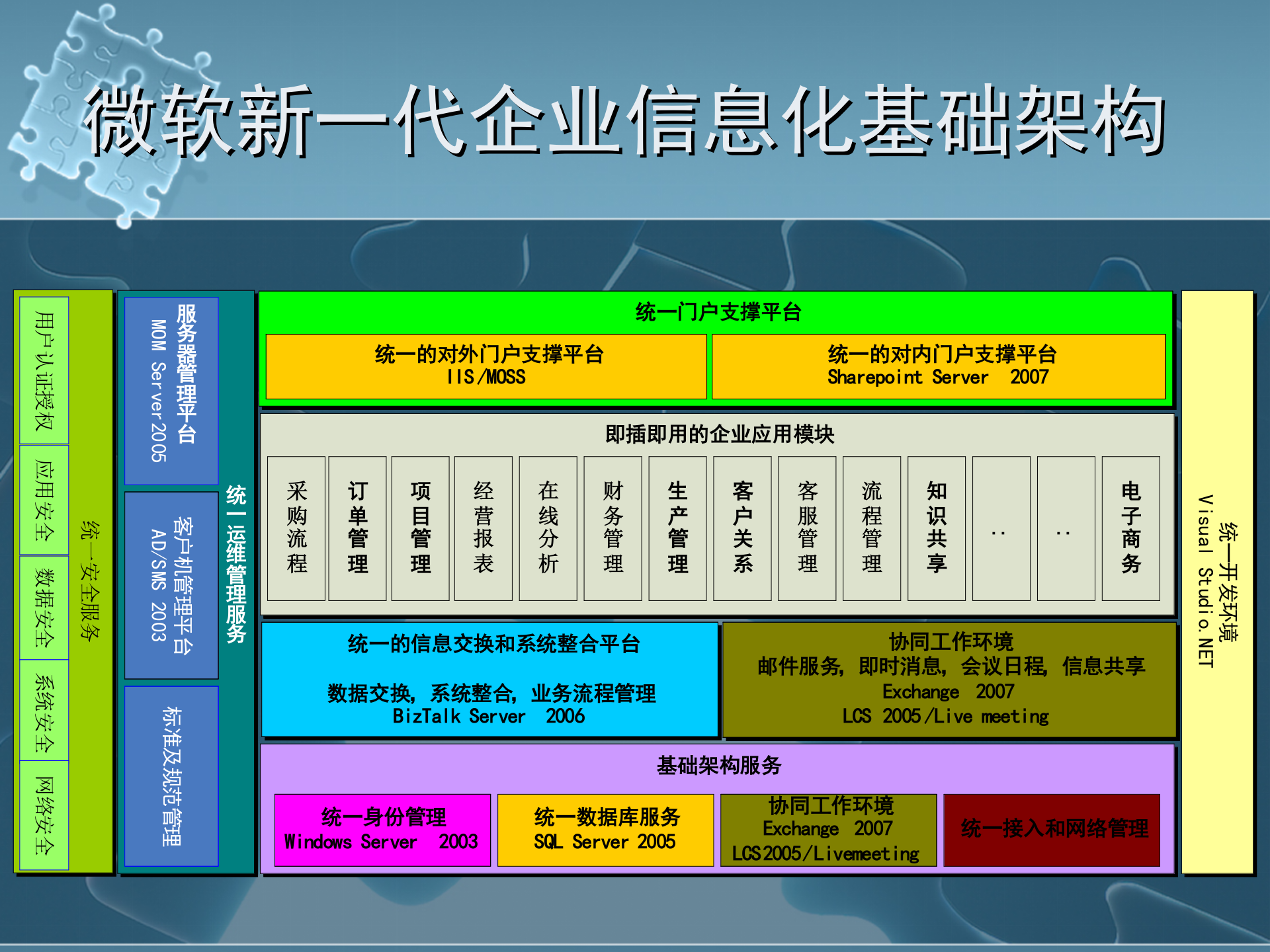 新一代企业信息化基础架构_ITIL之家(www.itilzj.com)_.pptx 第2页